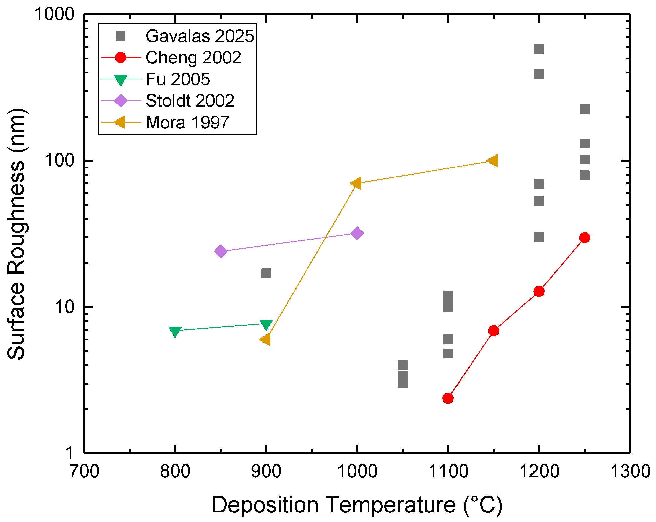 Micromachines 16 00276 g019