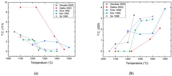 Micromachines 16 00276 g022