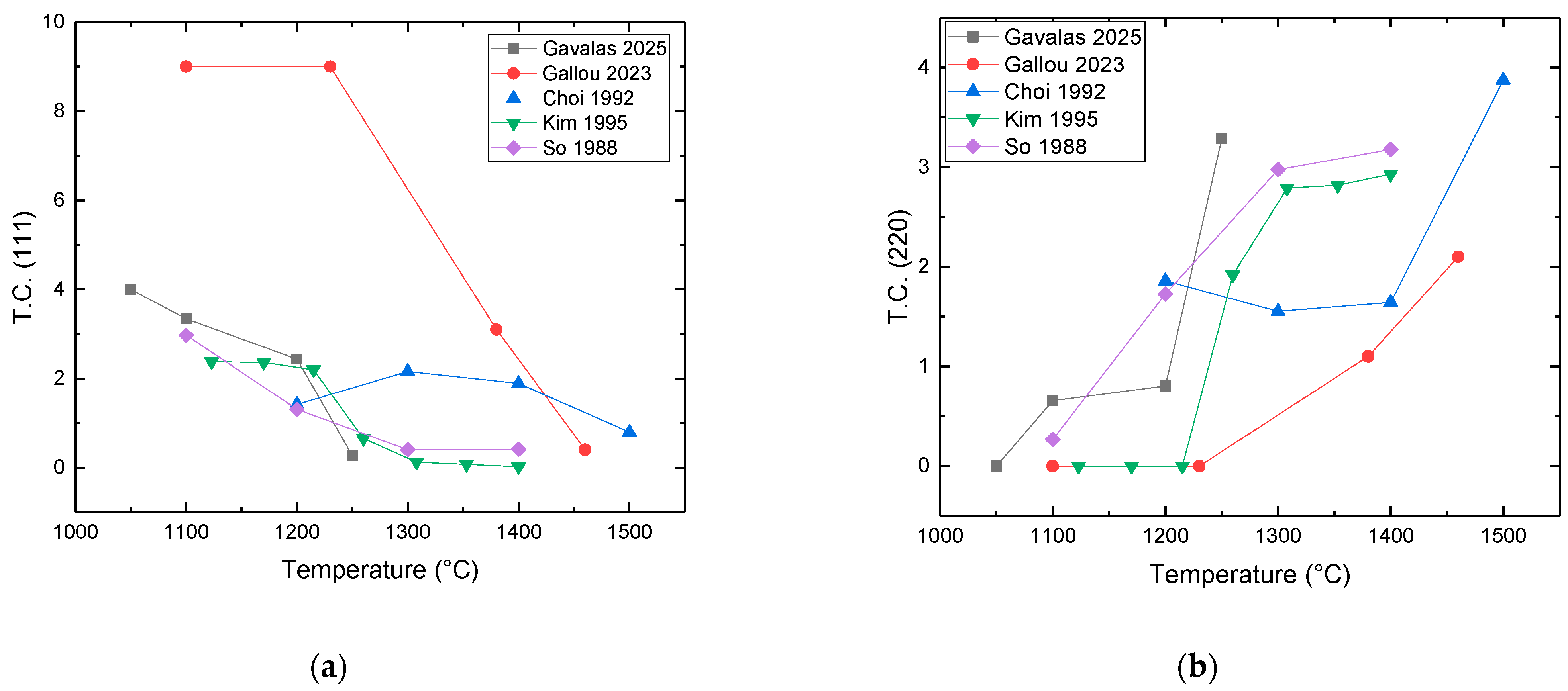 Micromachines 16 00276 g022
