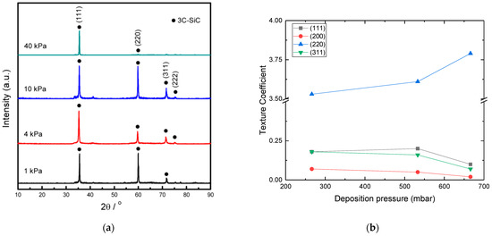 Micromachines 16 00276 g024