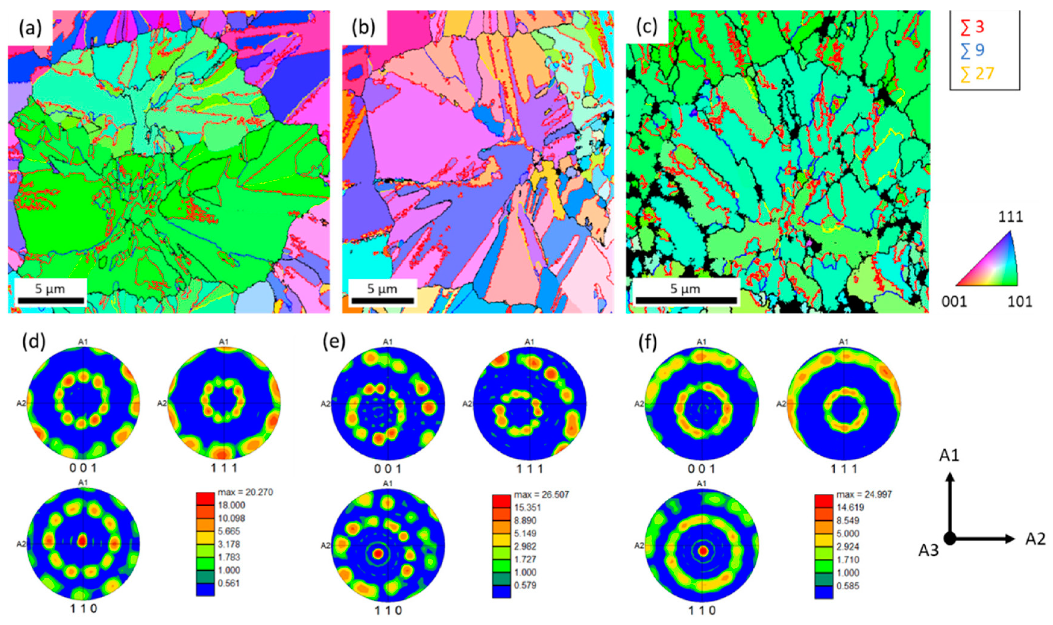 Micromachines 16 00276 g025