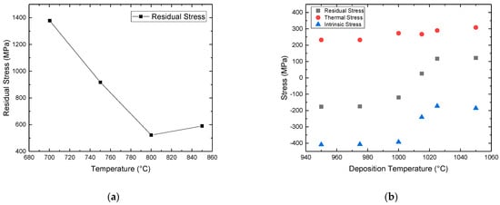 Micromachines 16 00276 g026