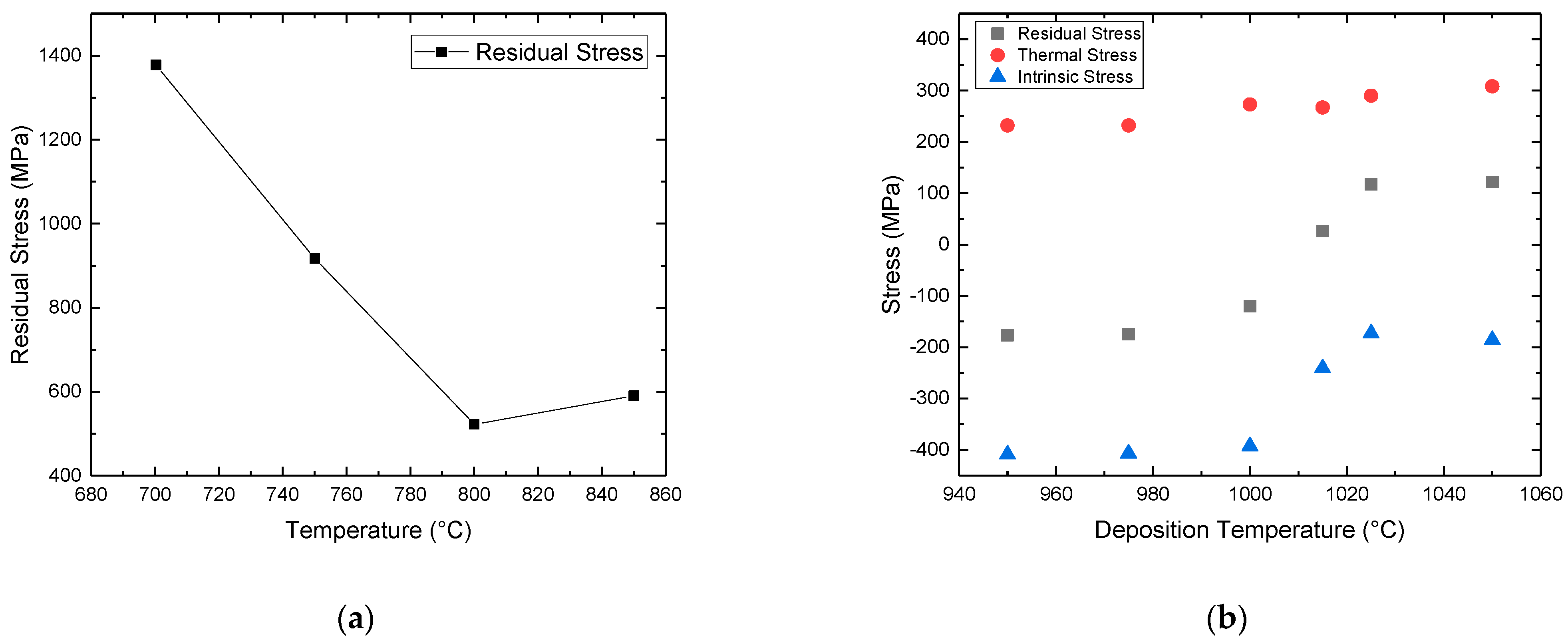 Micromachines 16 00276 g026