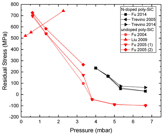 Micromachines 16 00276 g027