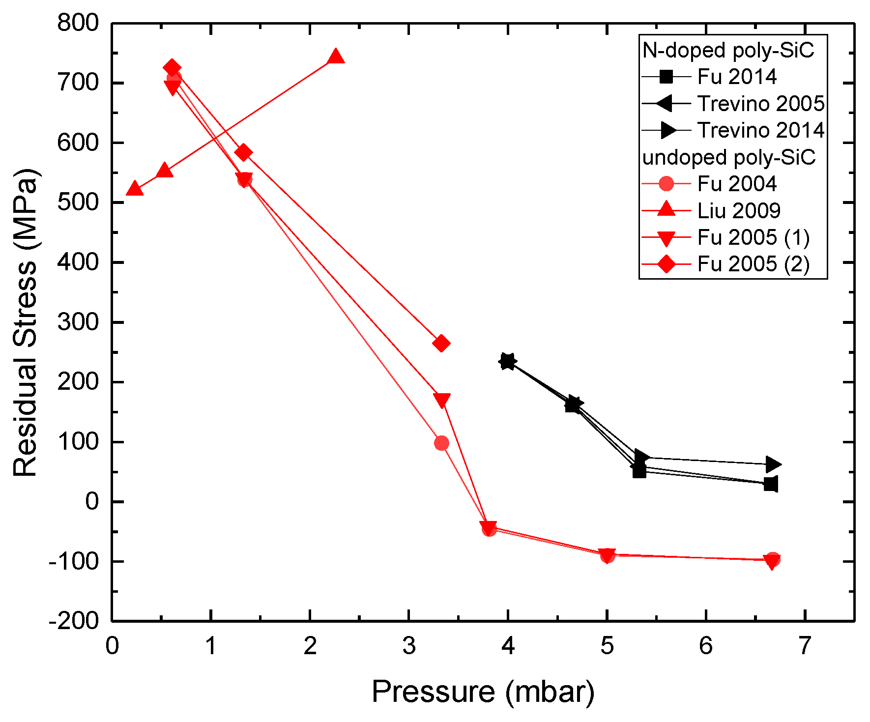 Micromachines 16 00276 g027