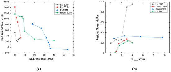 Micromachines 16 00276 g028