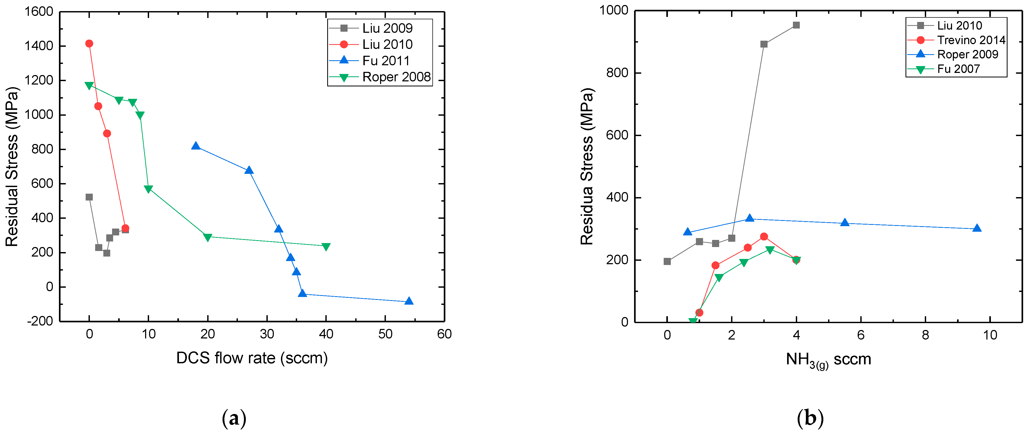 Micromachines 16 00276 g028