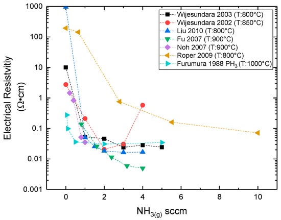 Micromachines 16 00276 g029