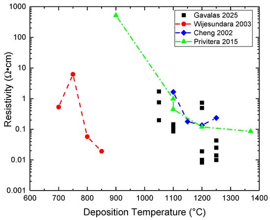 Micromachines 16 00276 g030