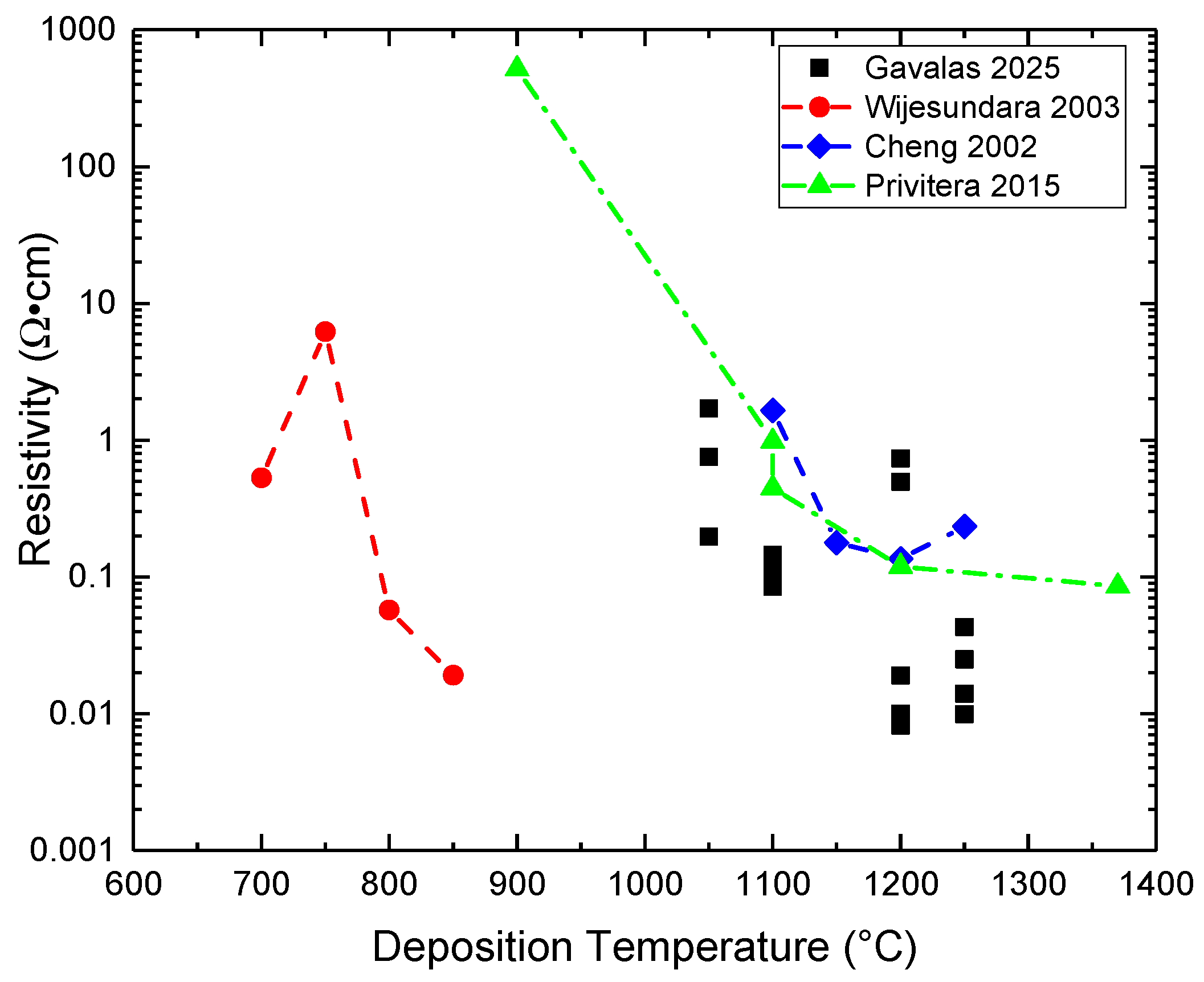 Micromachines 16 00276 g030