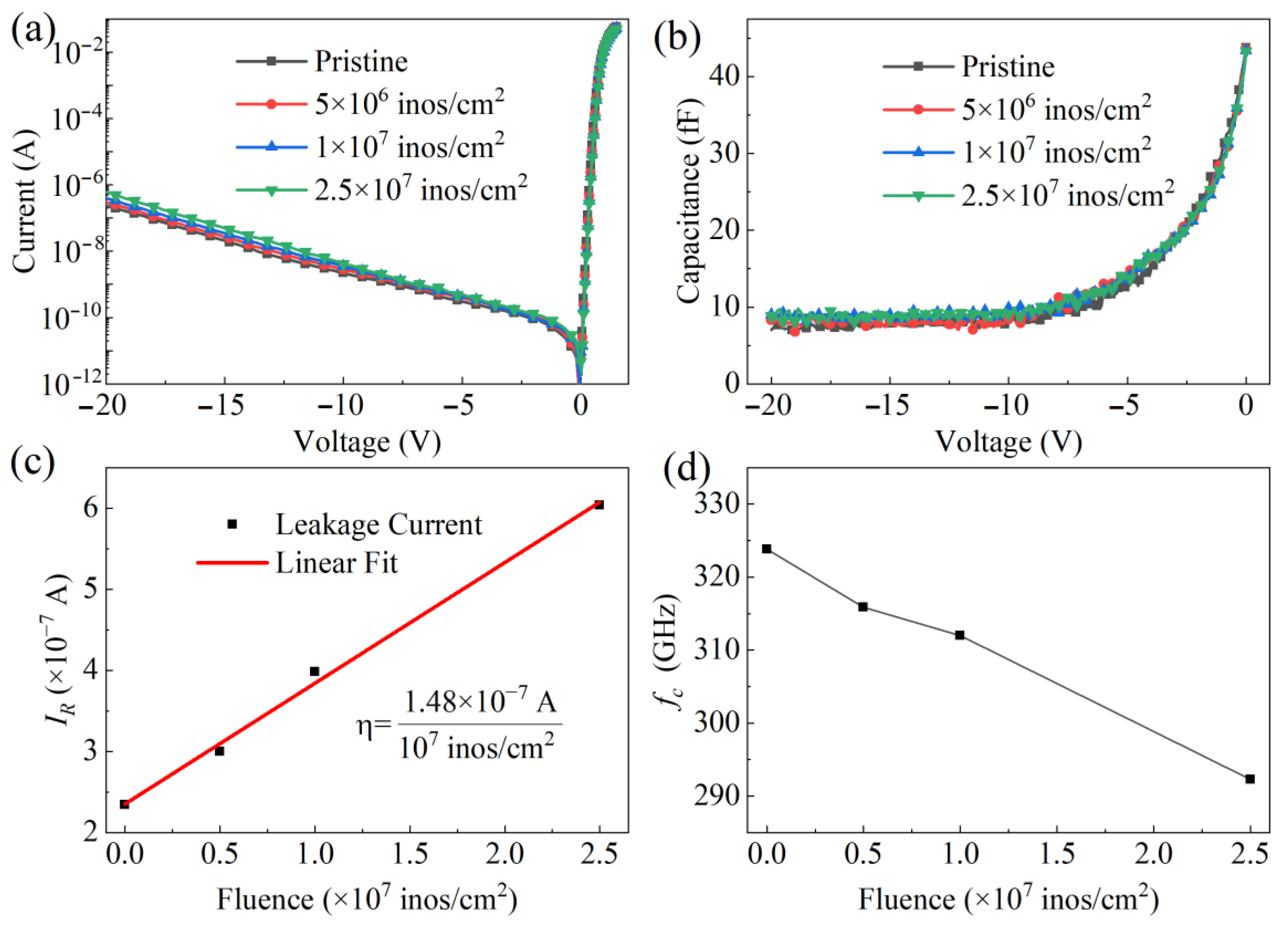 Micromachines 16 00288 g002