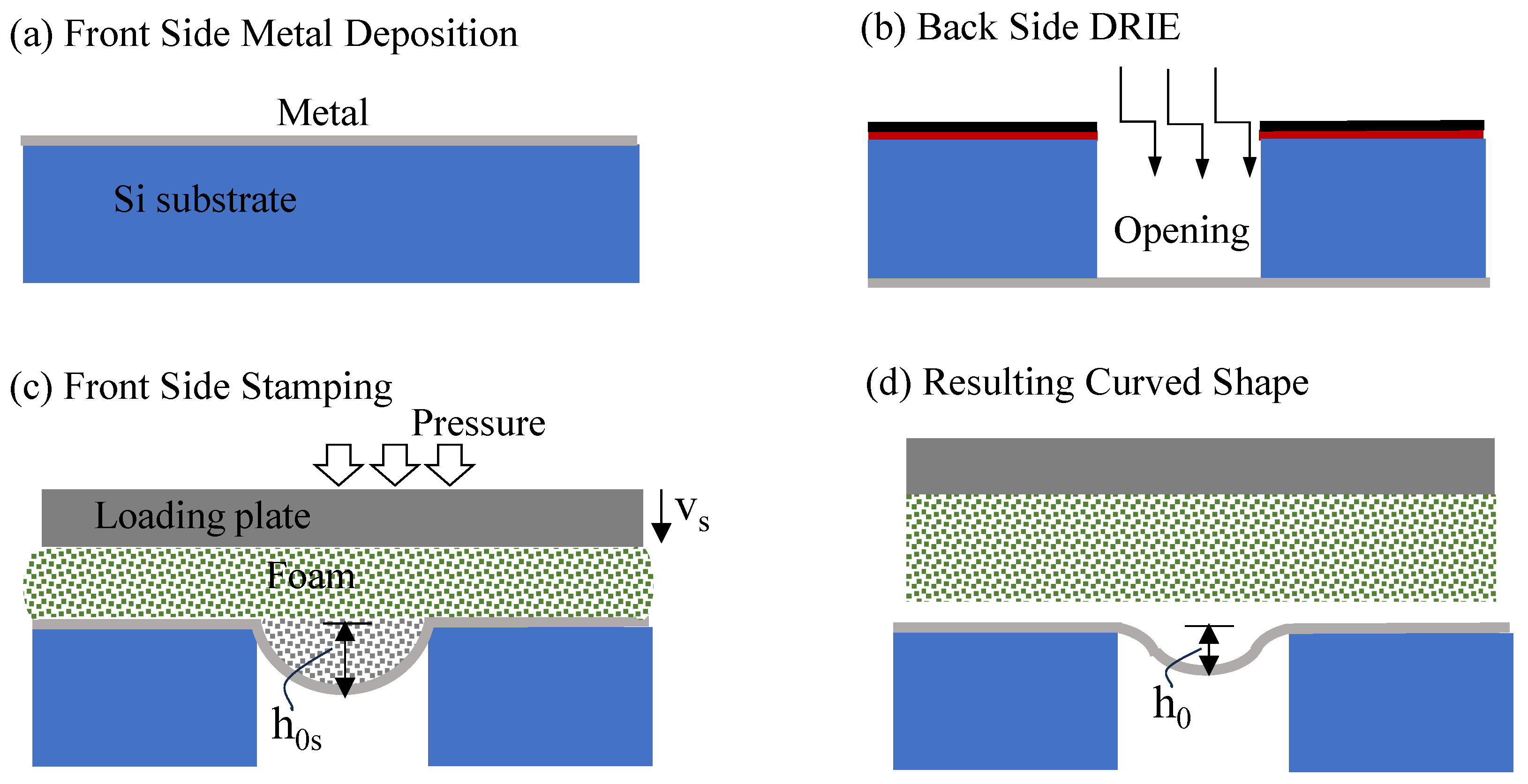 Micromachines 16 00294 g002 Micromachines 16 00294 g002