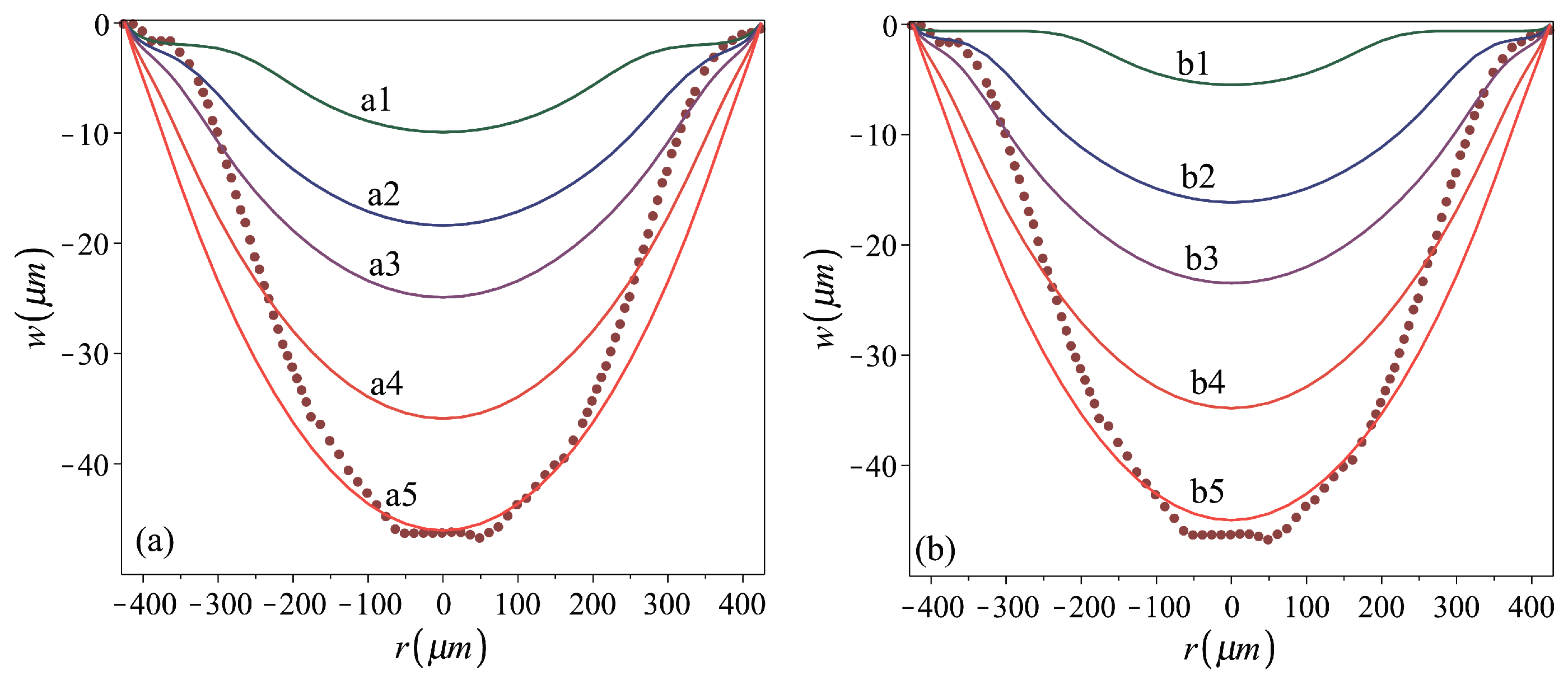Micromachines 16 00294 g005 Micromachines 16 00294 g005