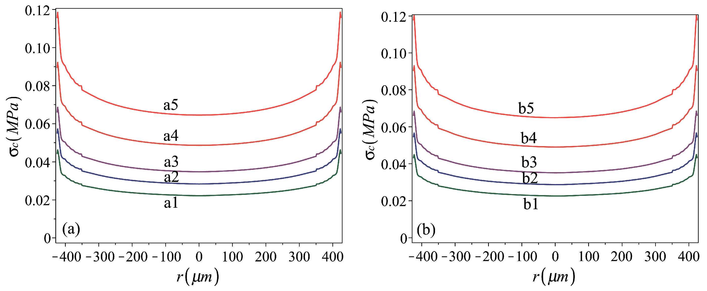 Micromachines 16 00294 g006 Micromachines 16 00294 g006