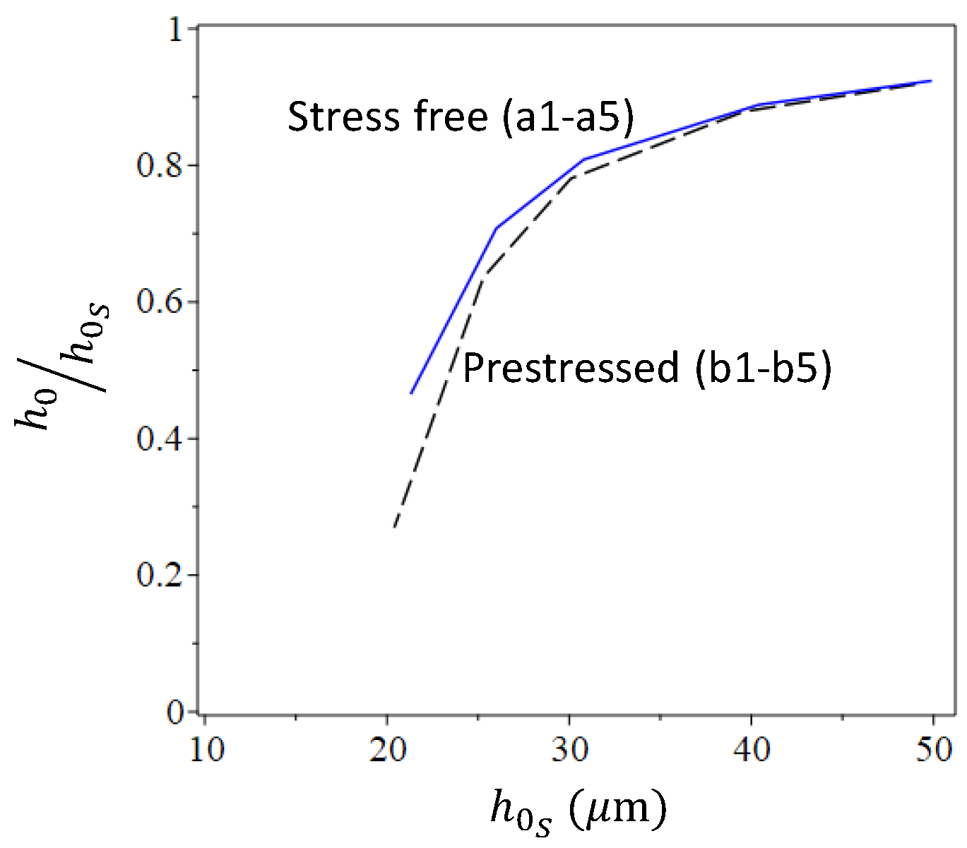 Micromachines 16 00294 g007 Micromachines 16 00294 g007
