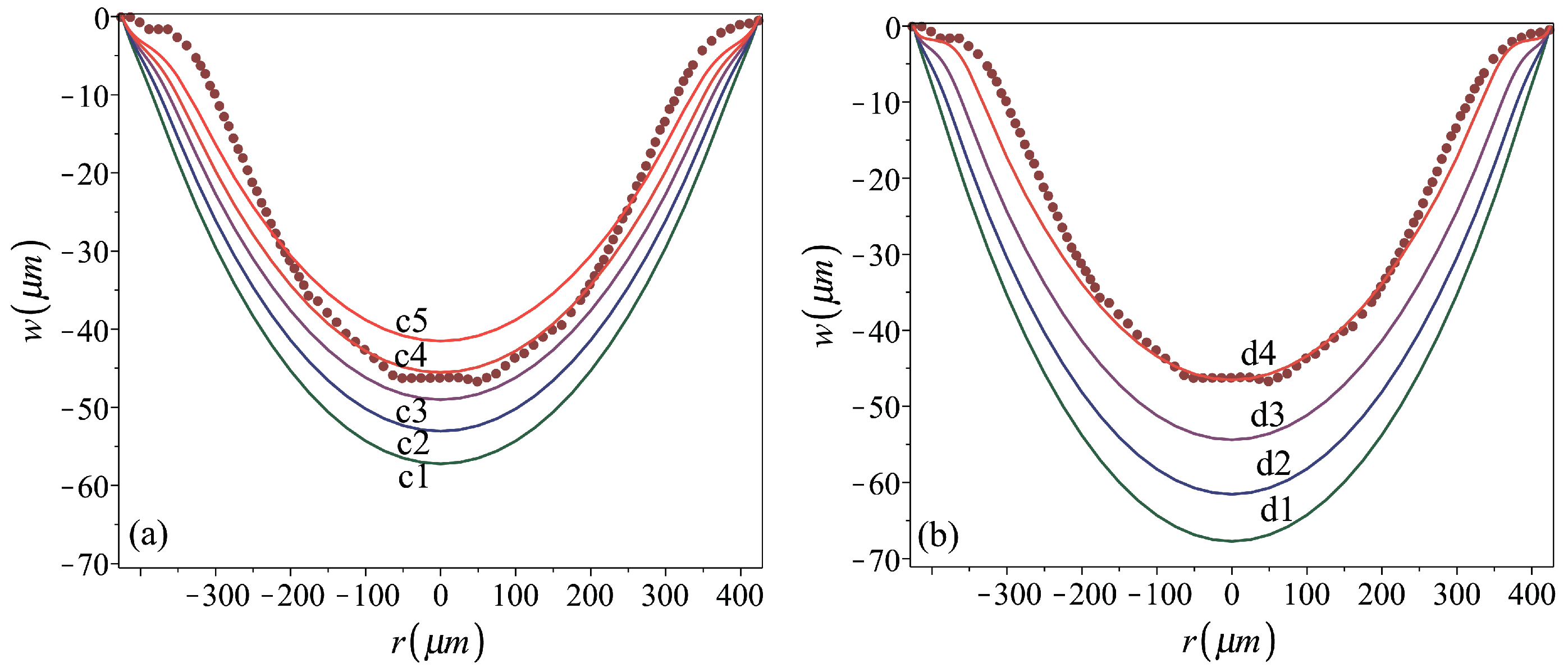 Micromachines 16 00294 g008 Micromachines 16 00294 g008