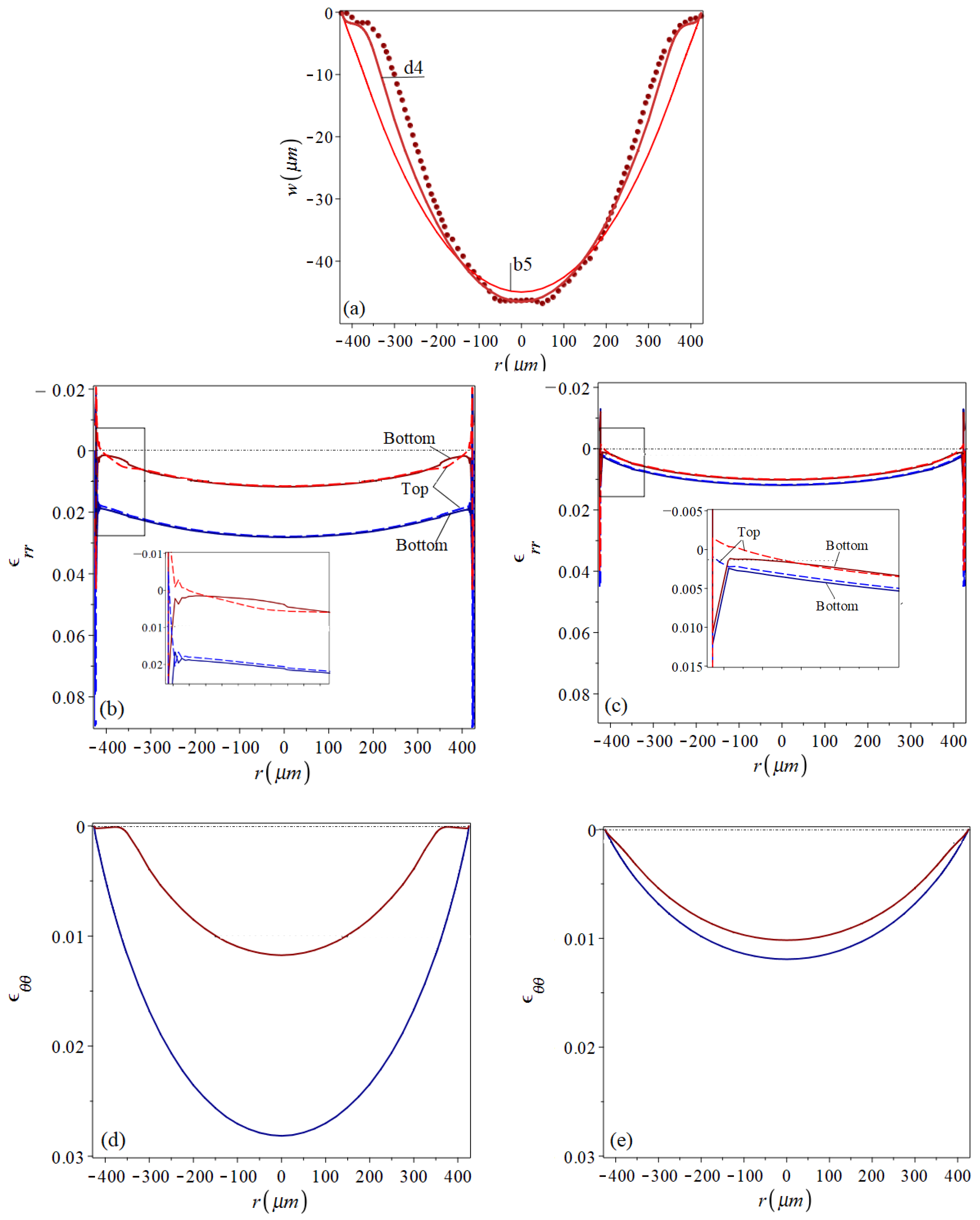 Micromachines 16 00294 g009 Micromachines 16 00294 g009
