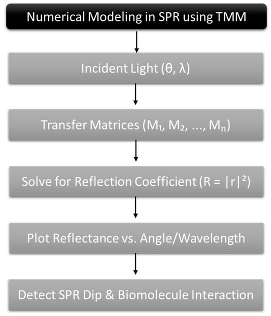 Micromachines 16 00295 sch001
