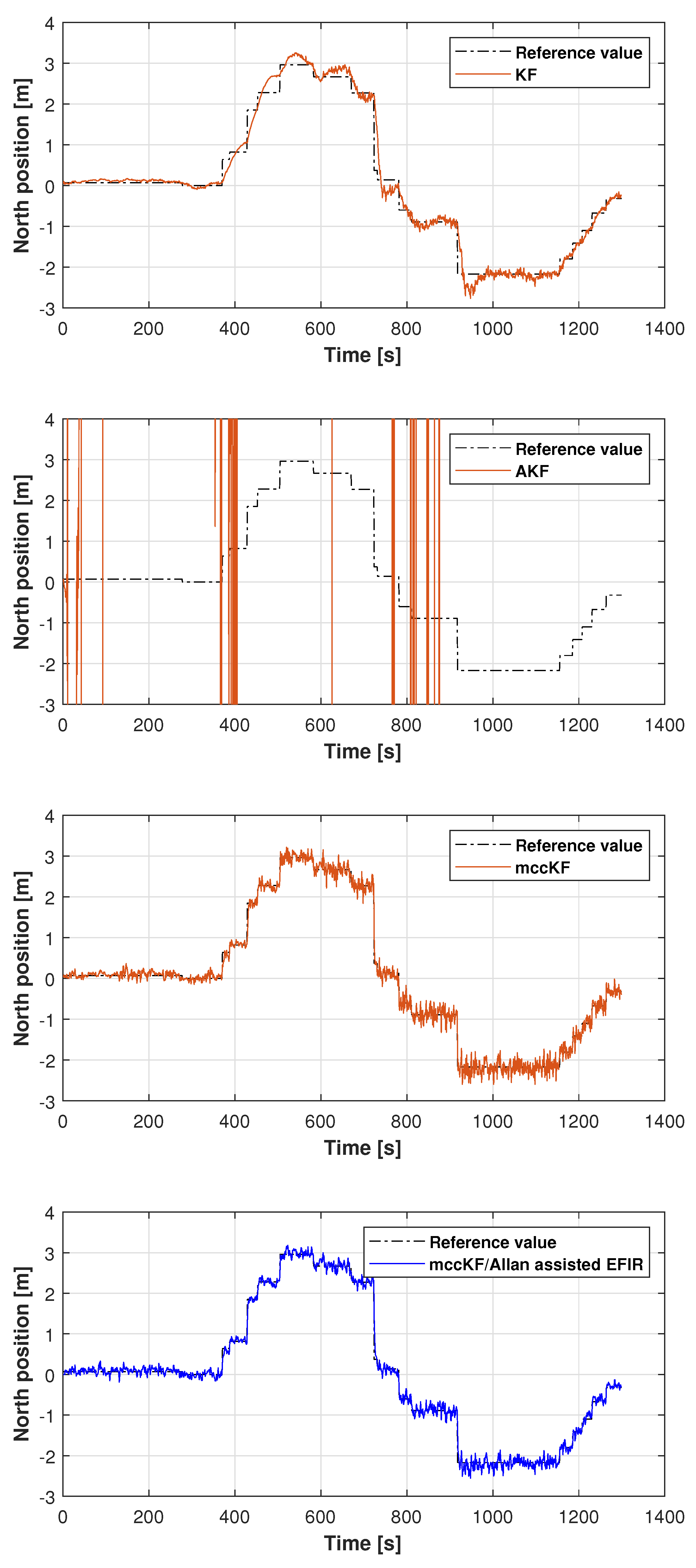 Micromachines 16 00303 g007