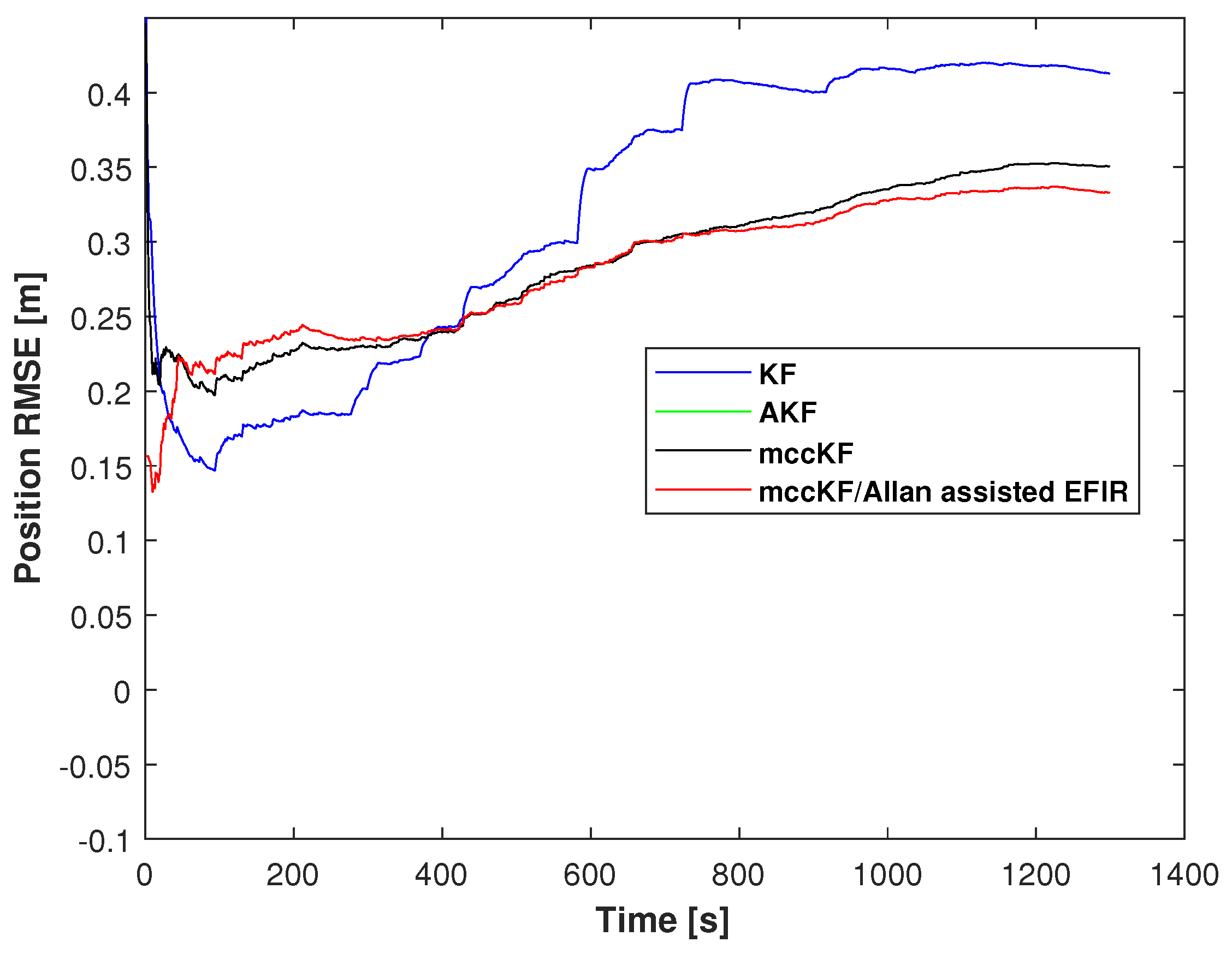 Micromachines 16 00303 g010