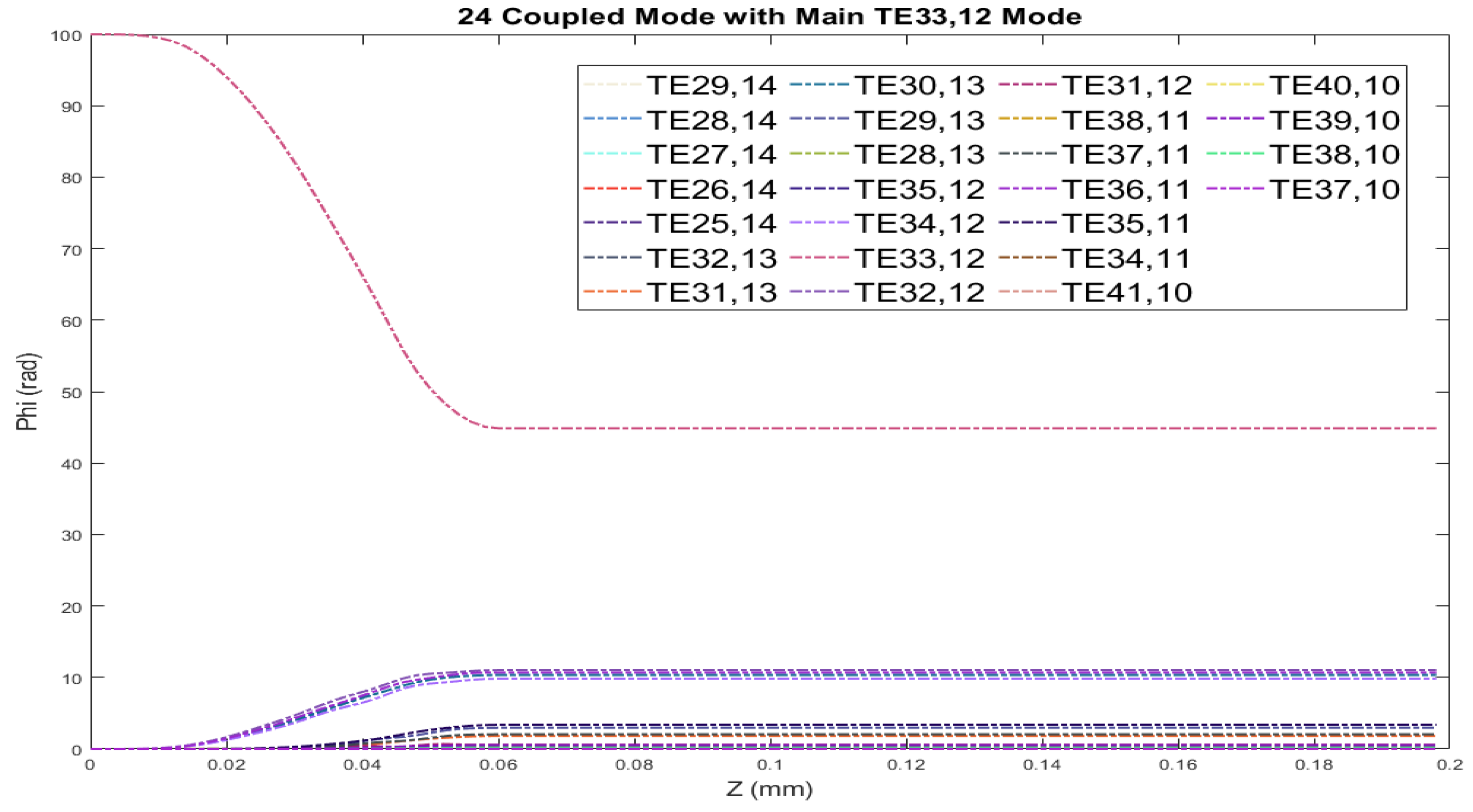 Micromachines 16 00308 g003