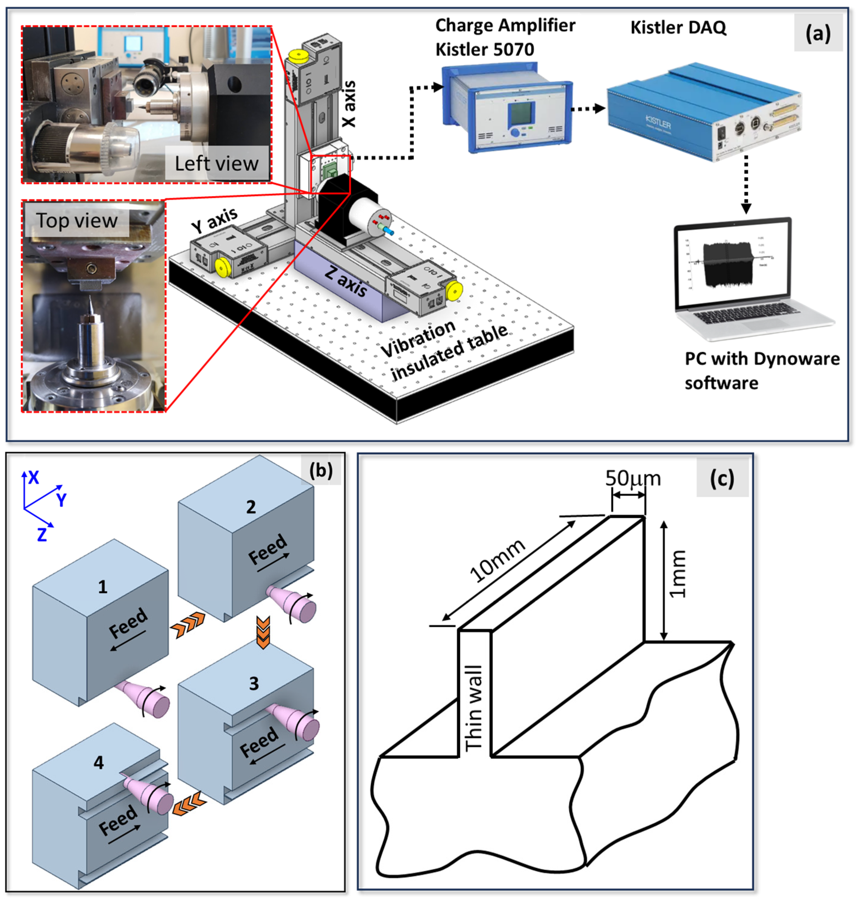 Micromachines 16 00310 g002
