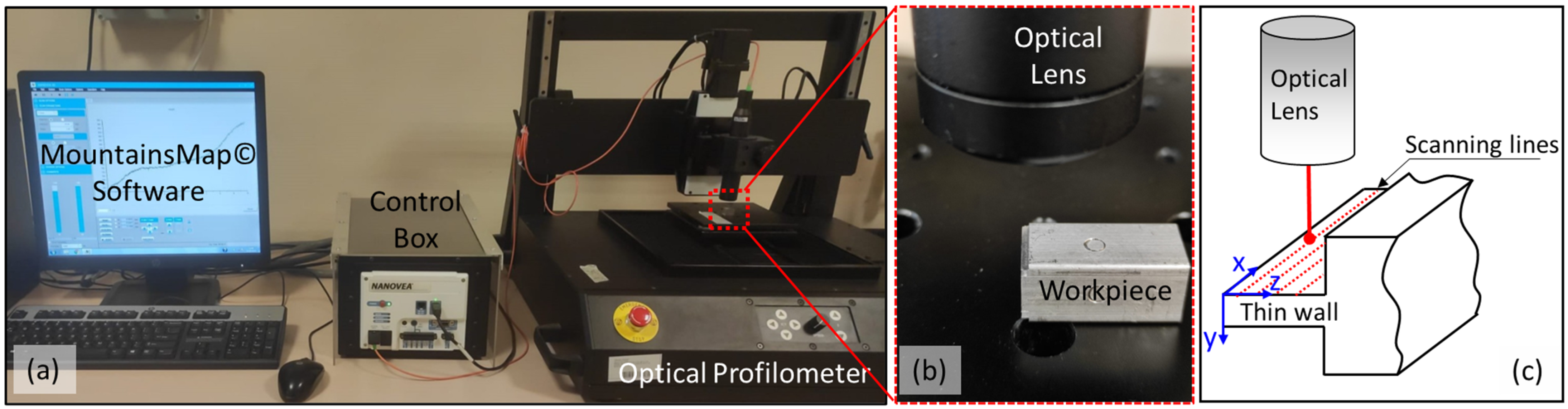 Micromachines 16 00310 g004