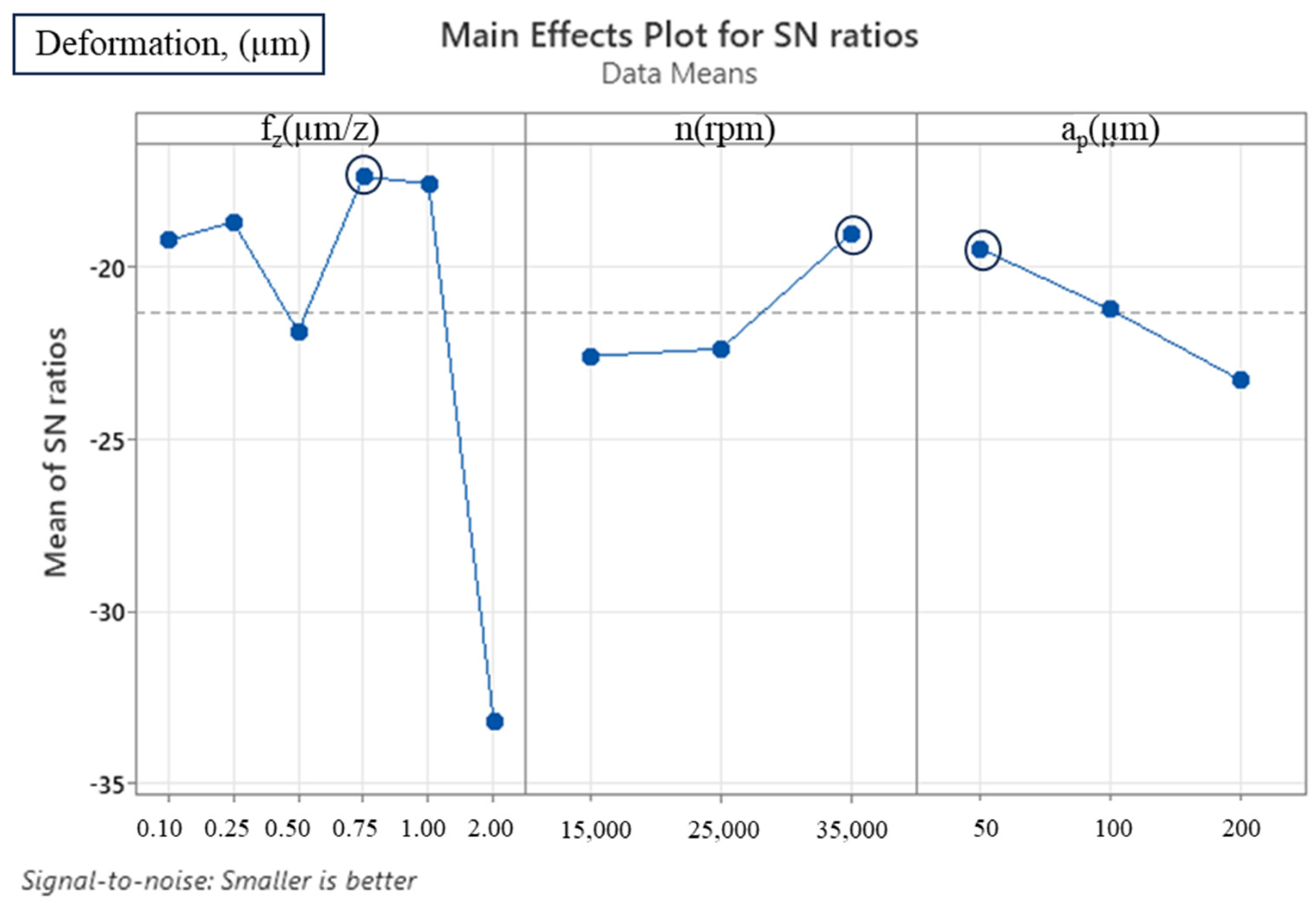 Micromachines 16 00310 g007
