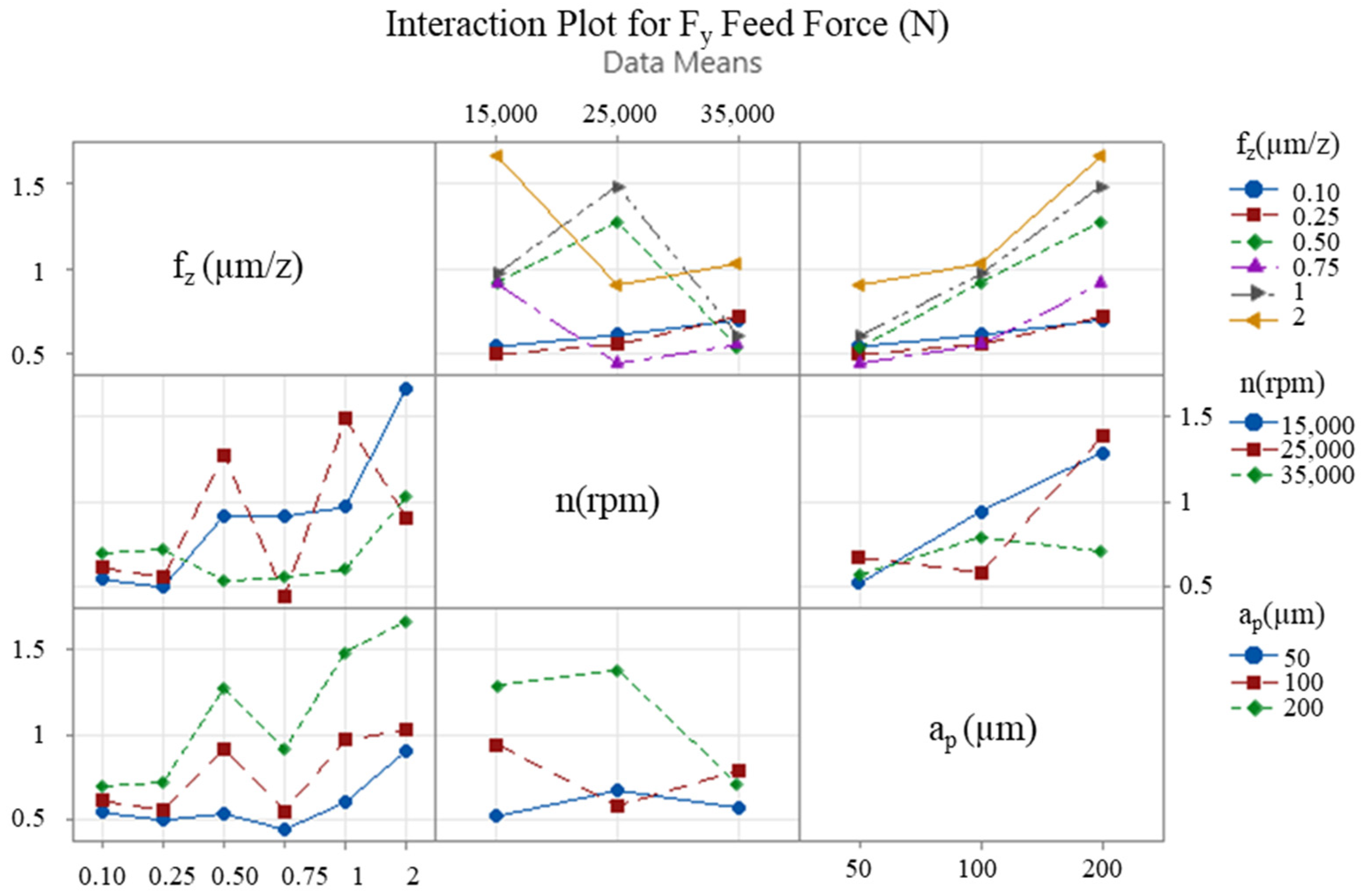 Micromachines 16 00310 g010