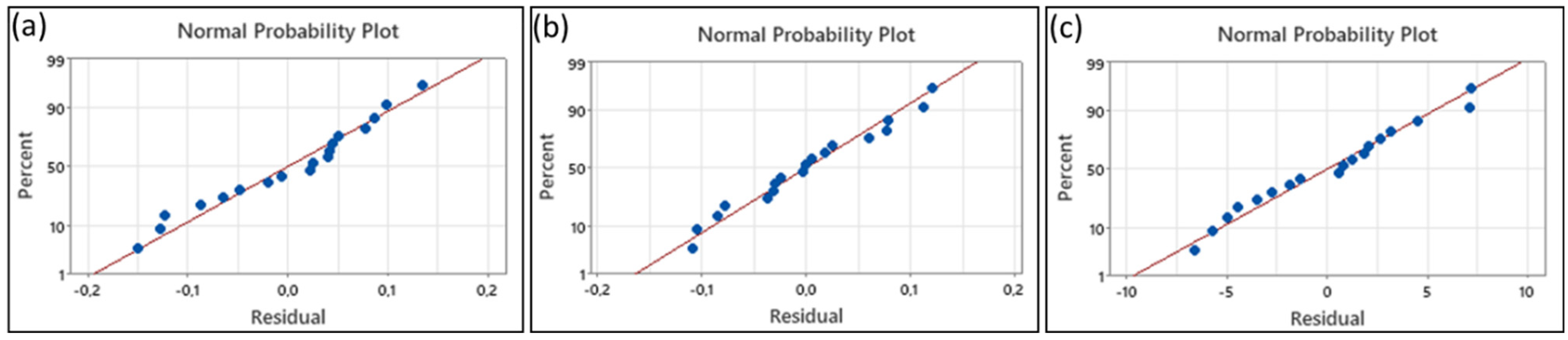 Micromachines 16 00310 g015