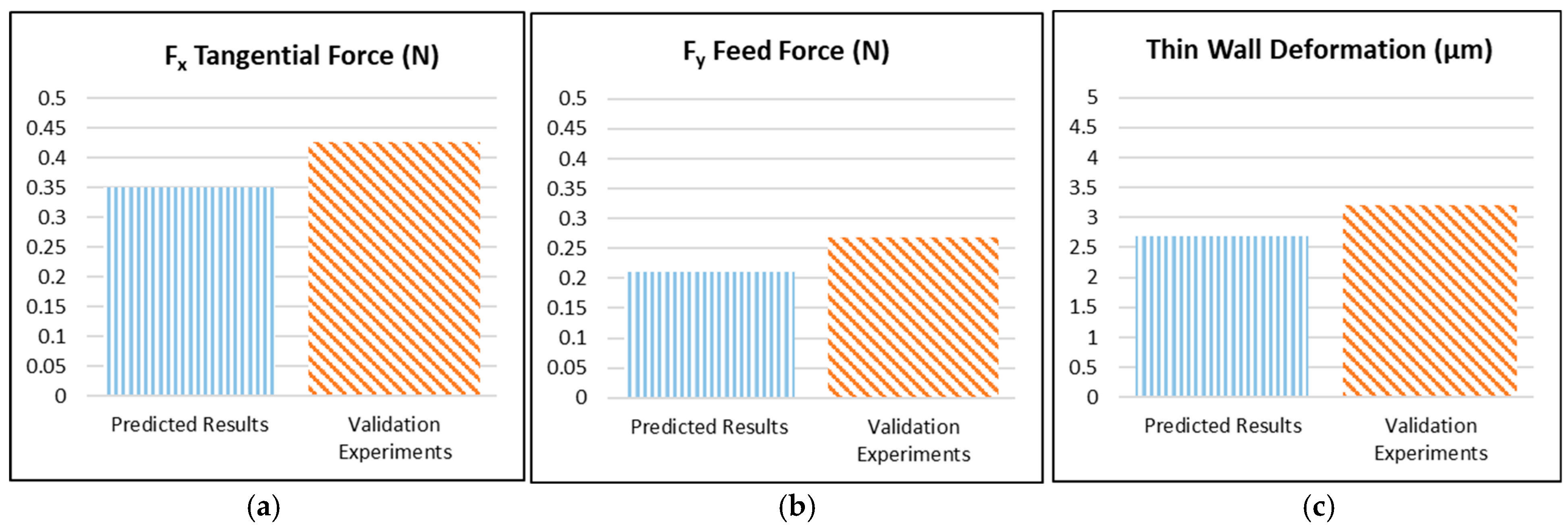 Micromachines 16 00310 g016