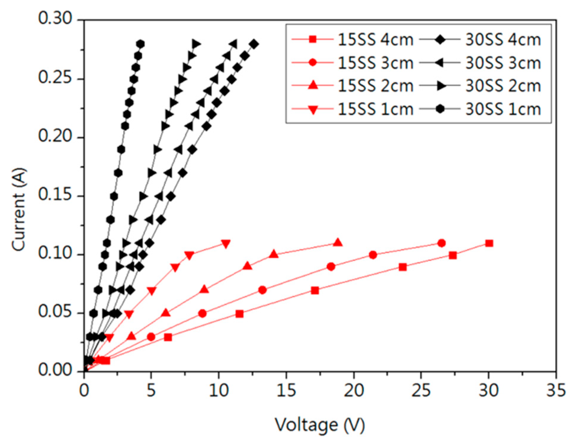 Micromachines 16 00326 g005