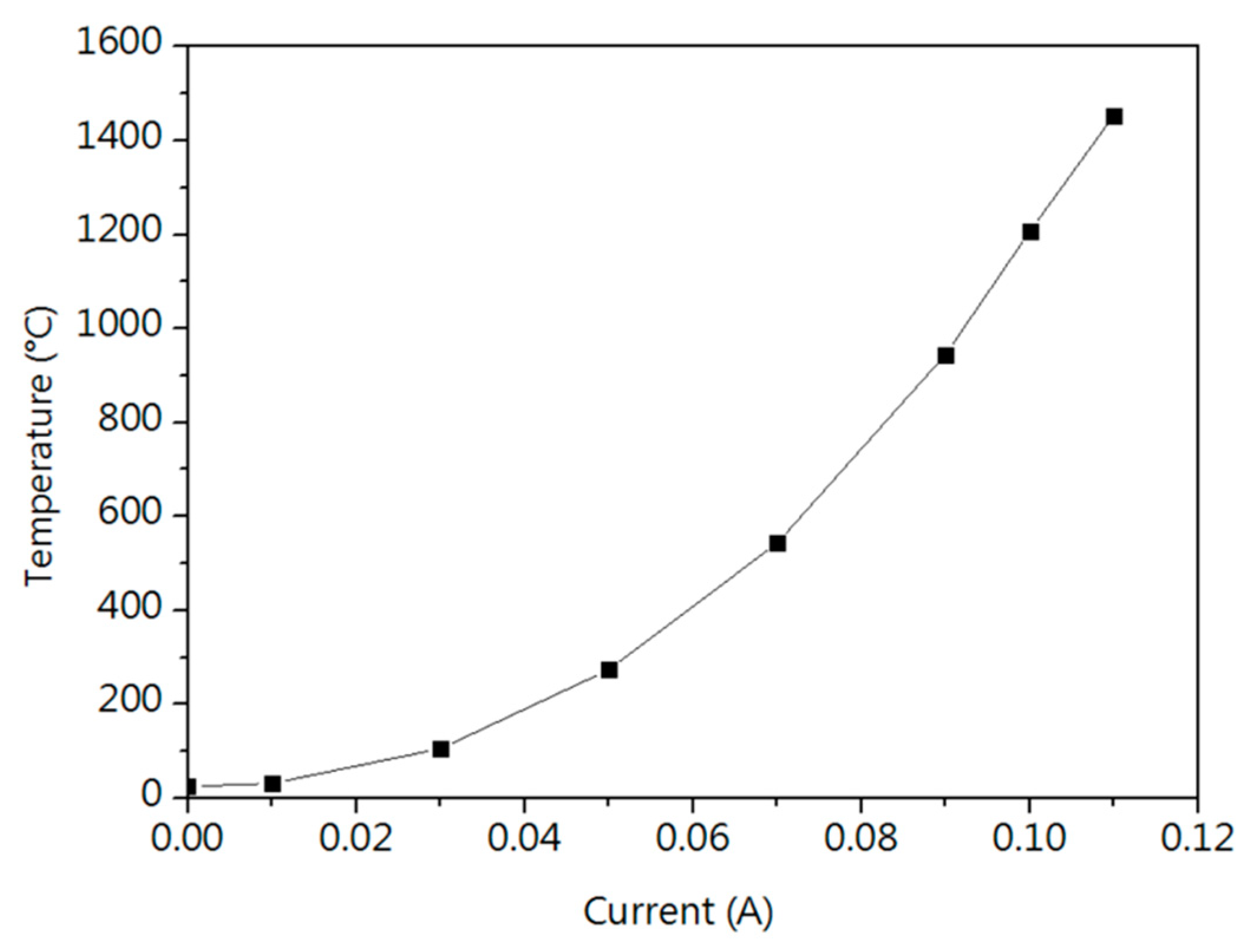 Micromachines 16 00326 g010