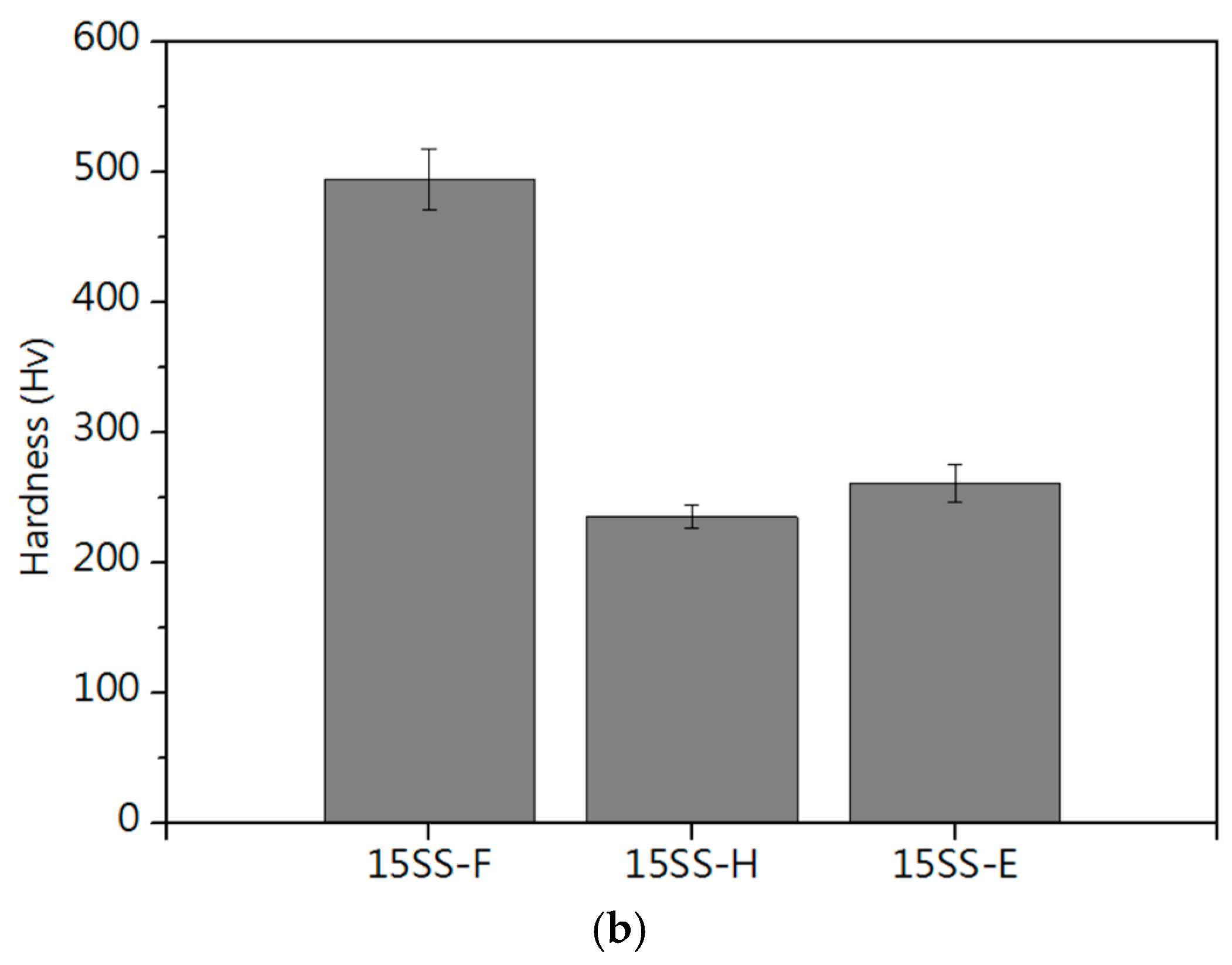 Micromachines 16 00326 g011b