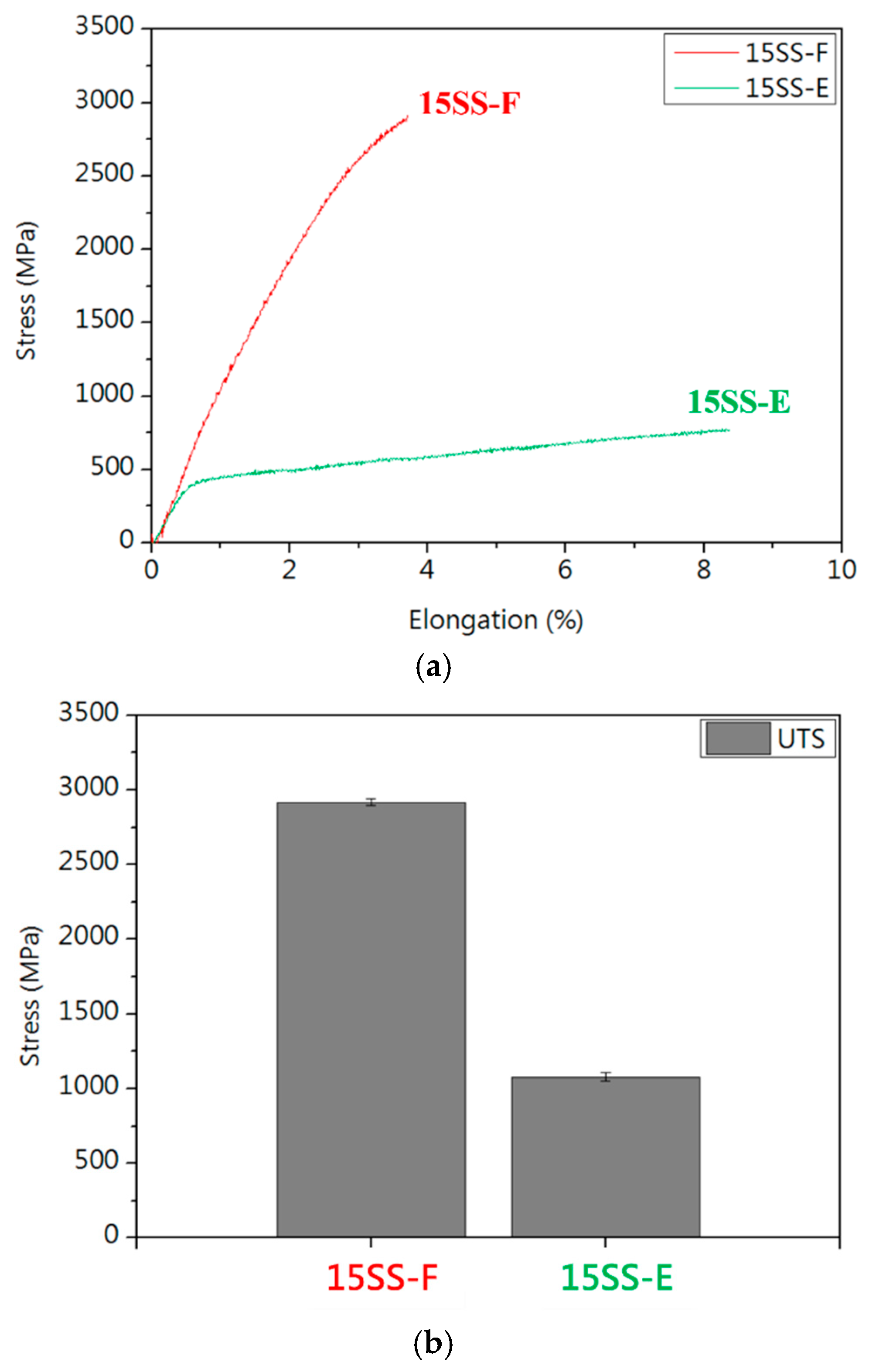 Micromachines 16 00326 g012a