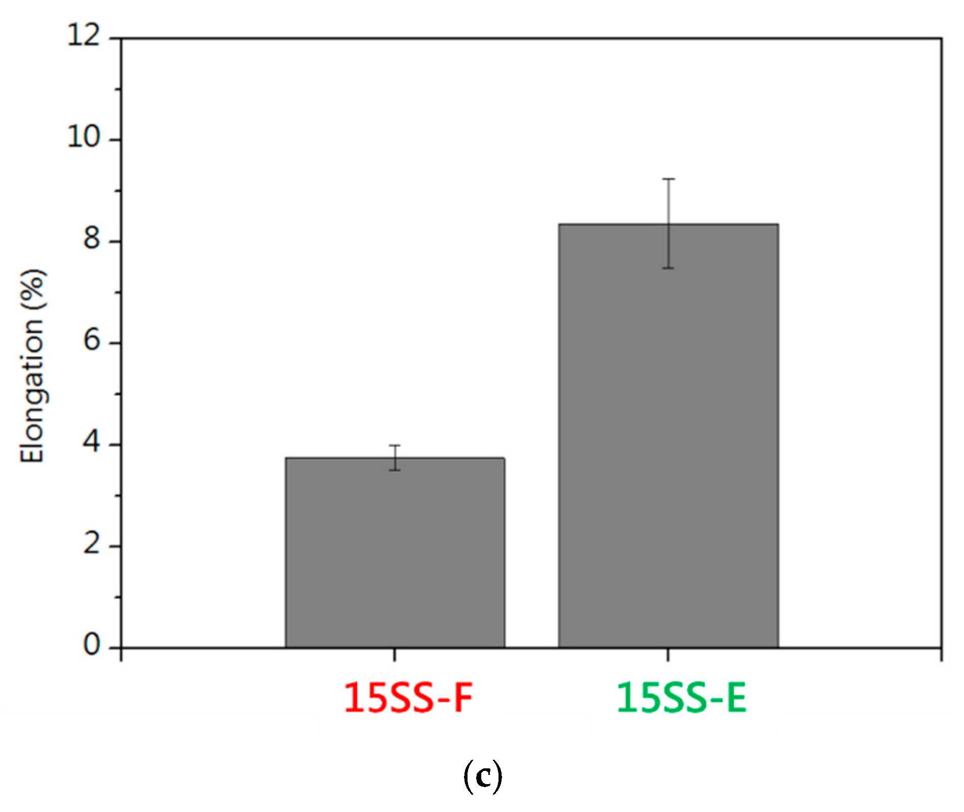 Micromachines 16 00326 g012b