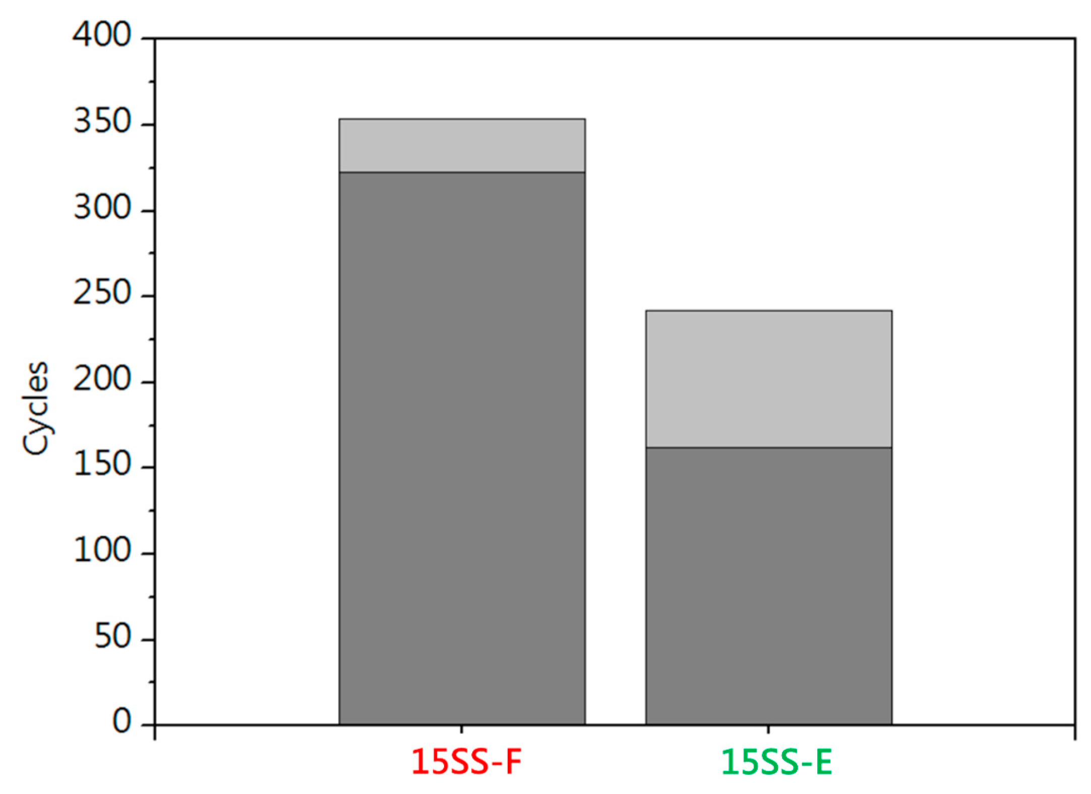 Micromachines 16 00326 g014