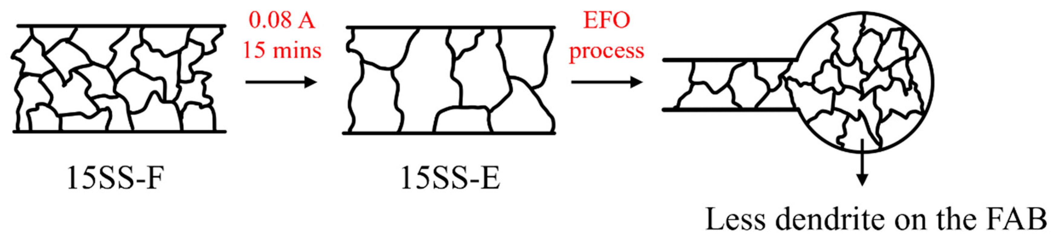 Micromachines 16 00326 g019