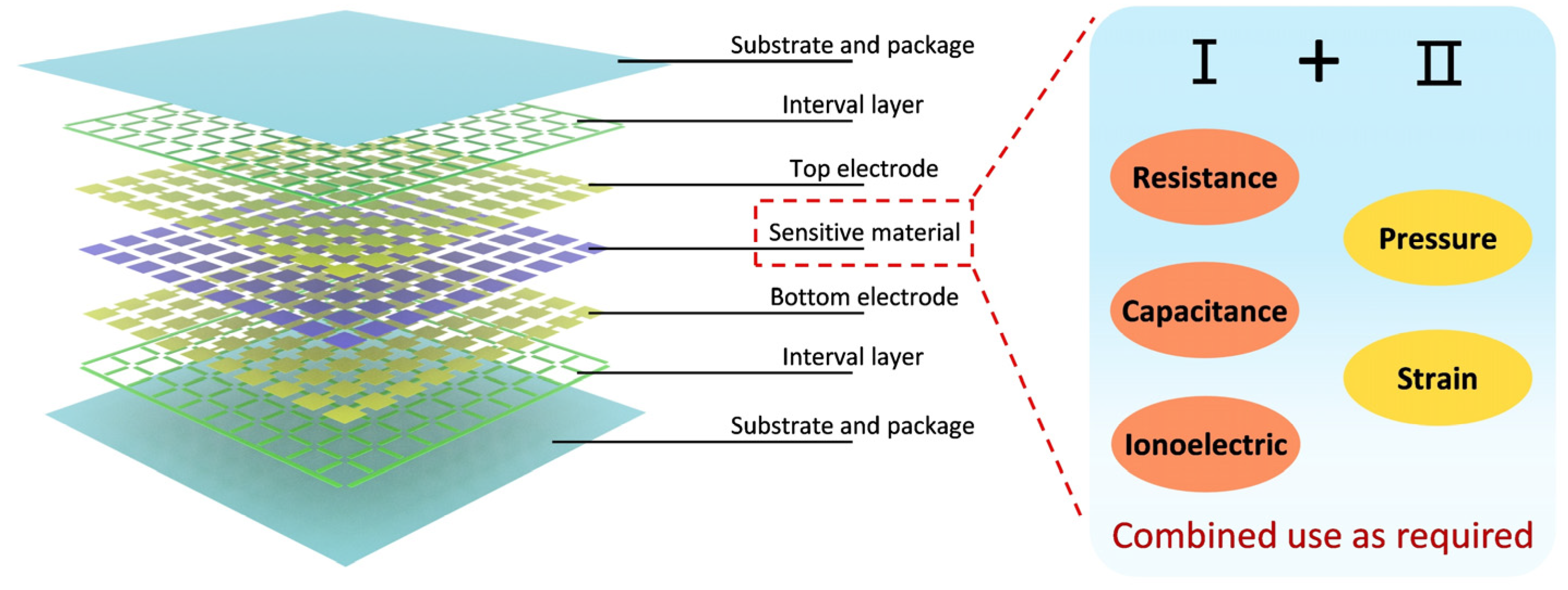 Micromachines 16 00330 g002