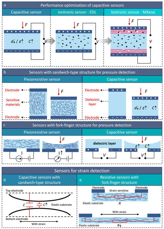 Micromachines 16 00330 g004