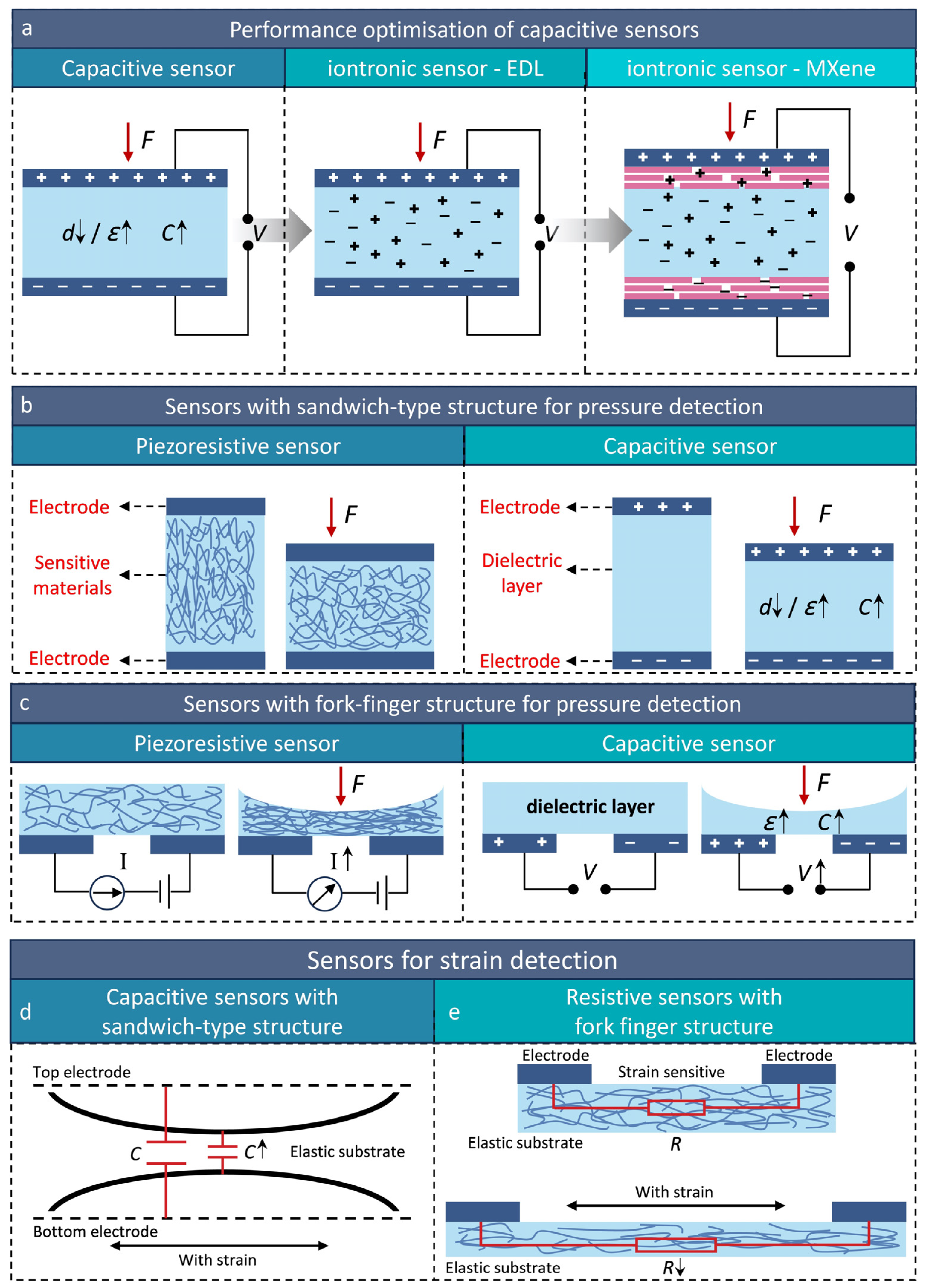 Micromachines 16 00330 g004