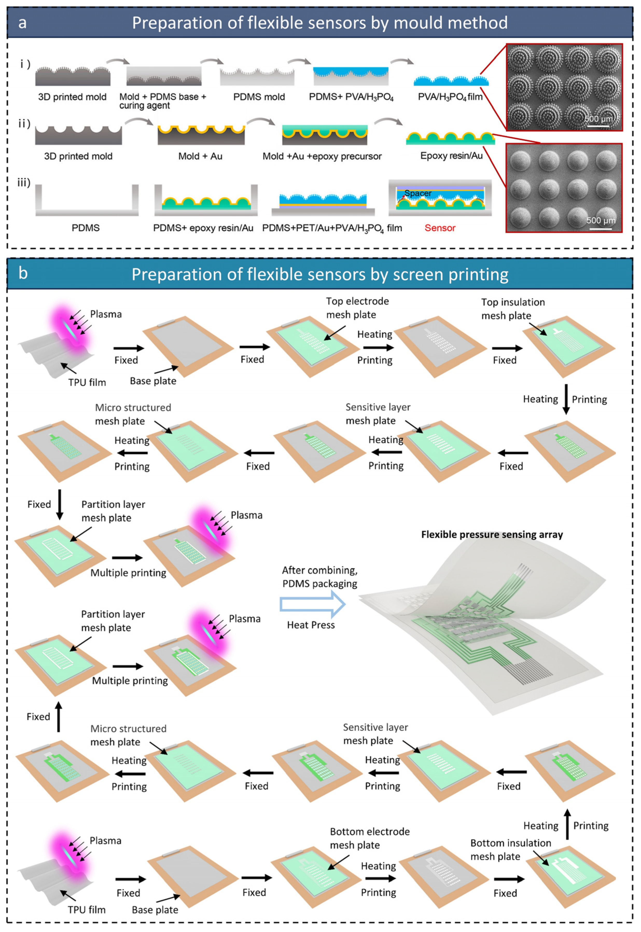 Micromachines 16 00330 g005