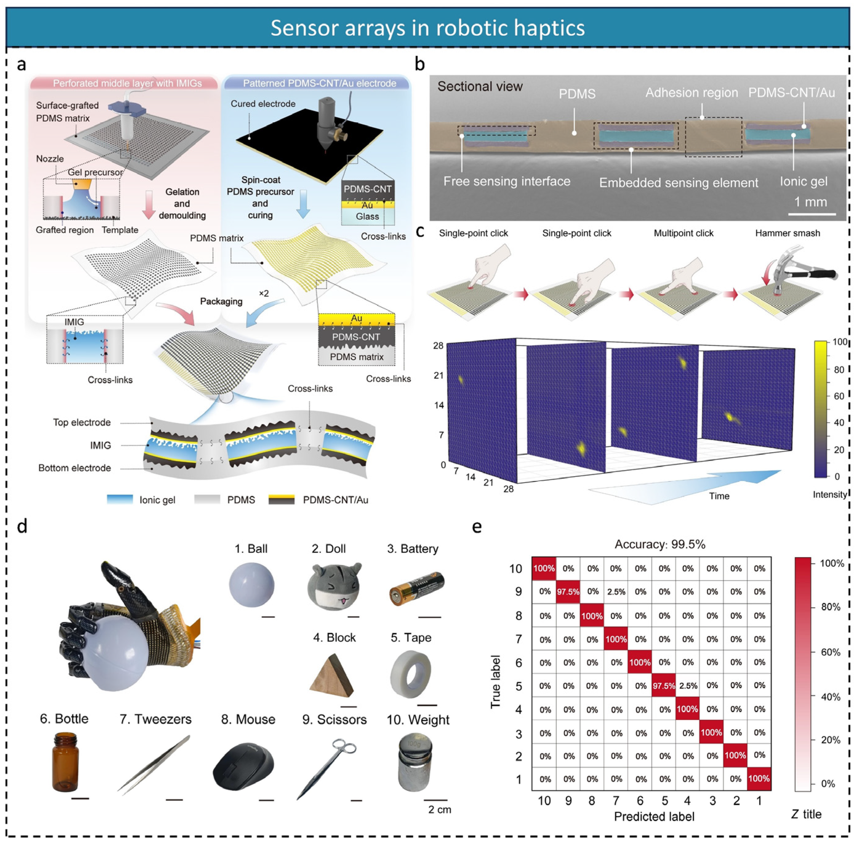 Micromachines 16 00330 g007