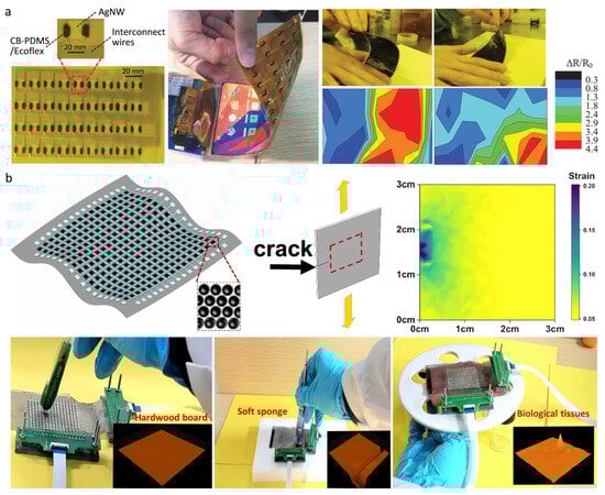 Micromachines 16 00330 g010