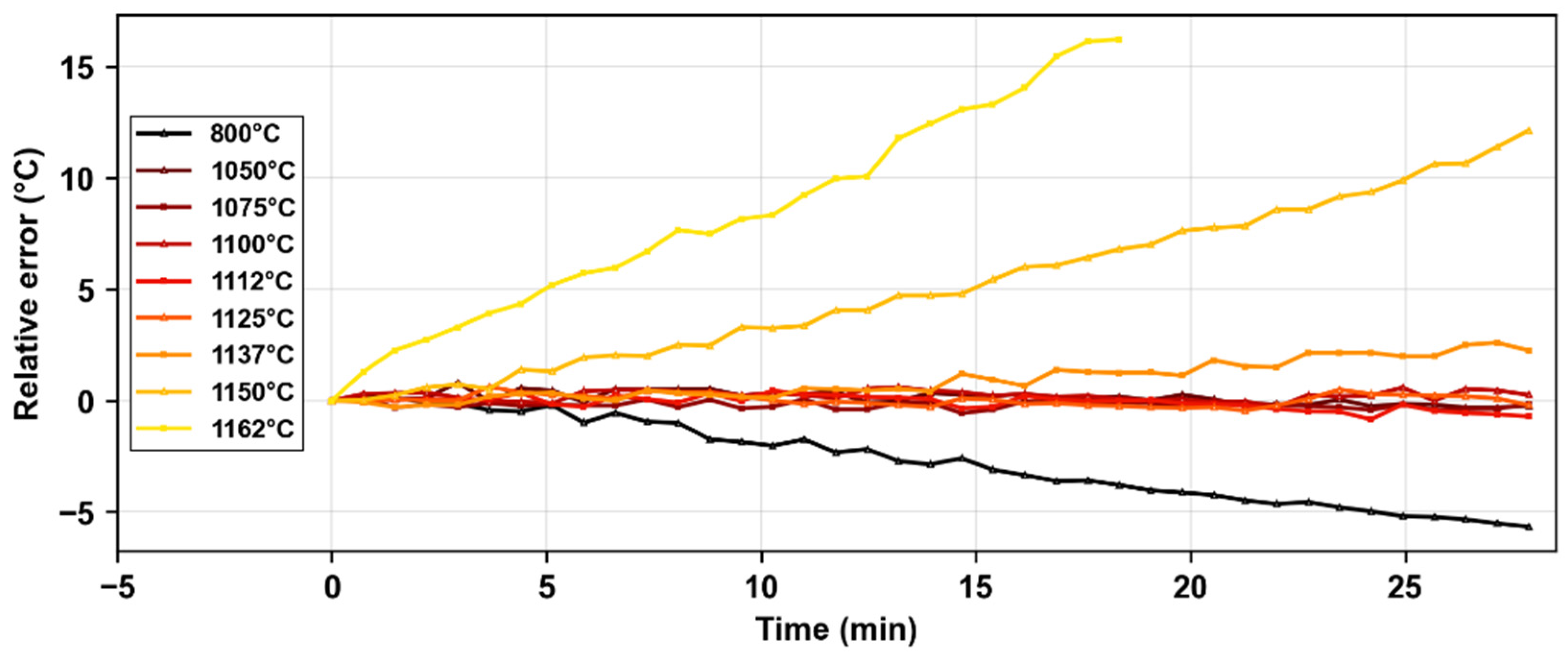 Micromachines 16 00331 g004
