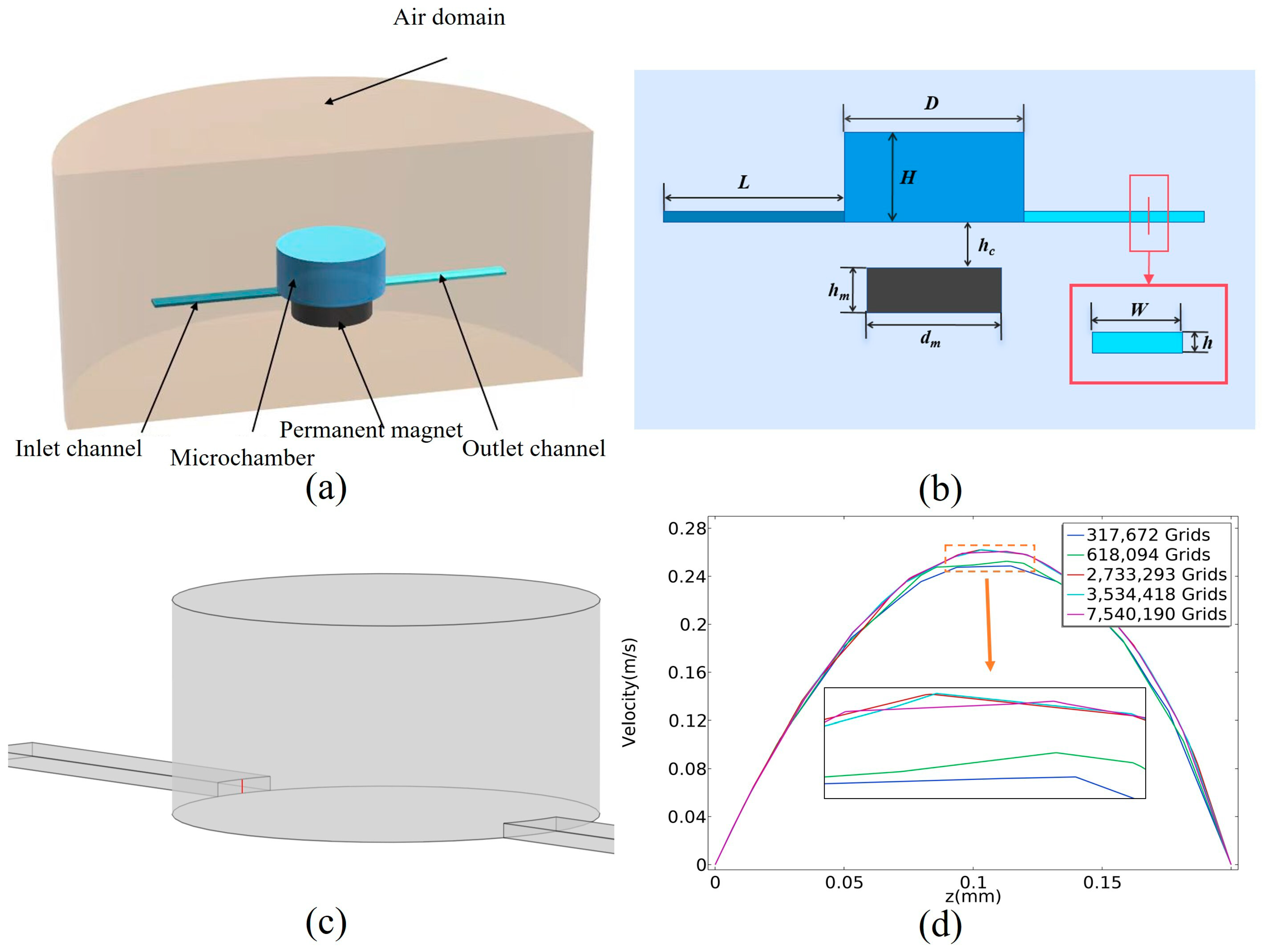 Micromachines 16 00332 g001