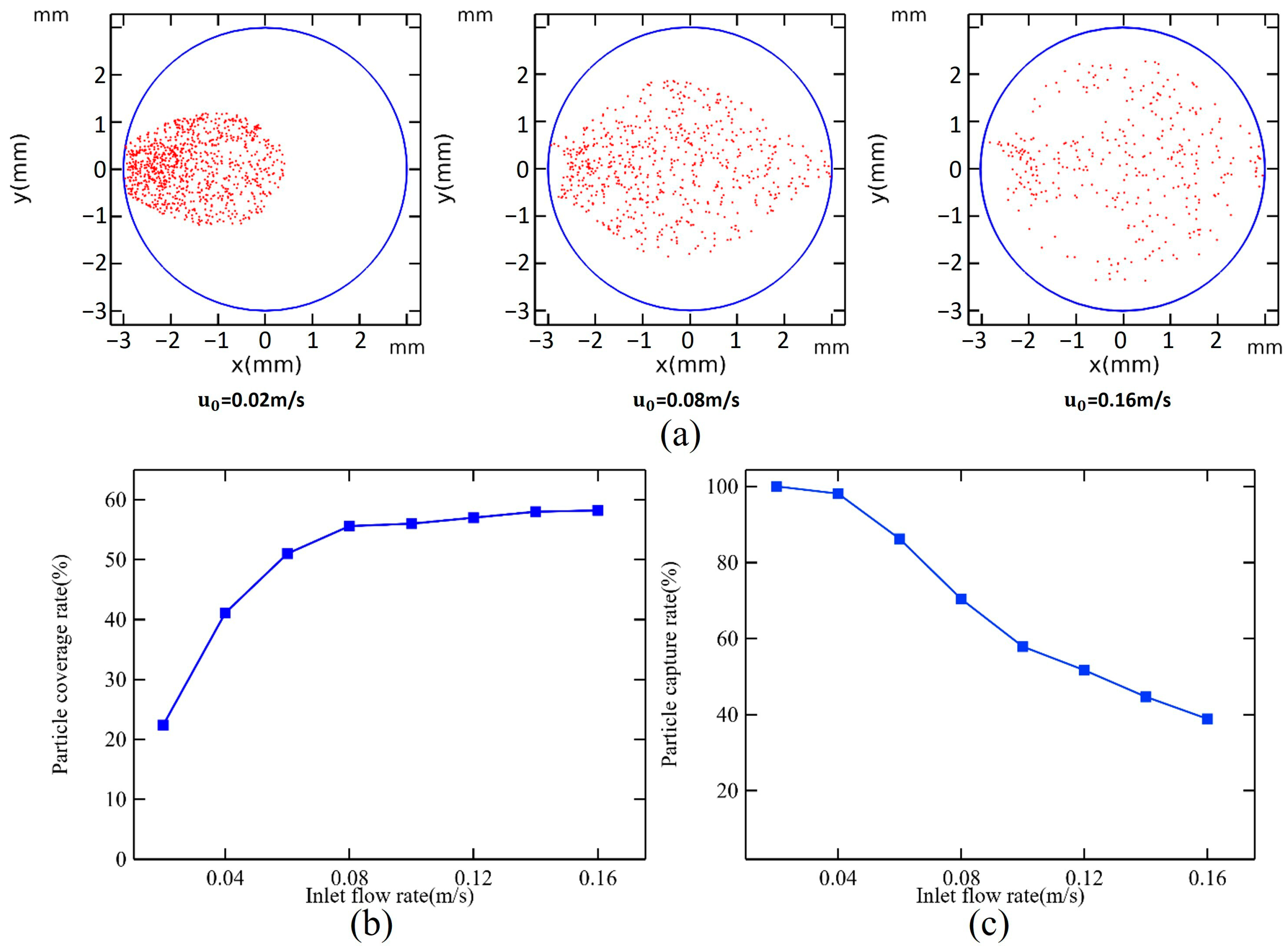 Micromachines 16 00332 g003