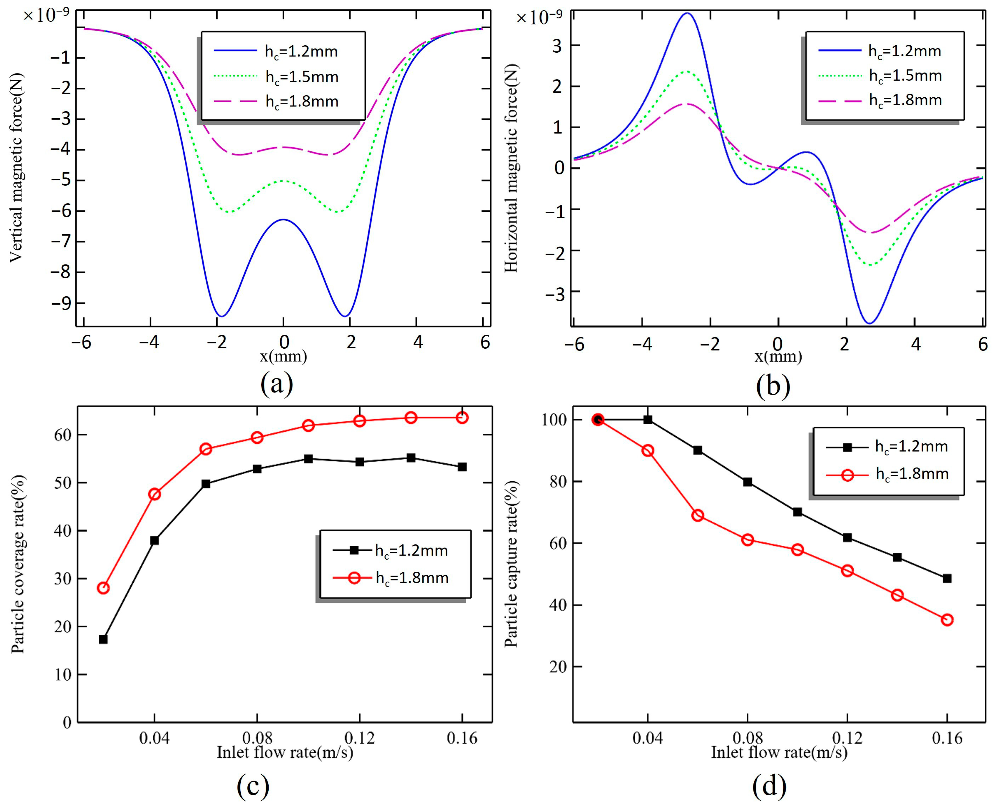 Micromachines 16 00332 g004