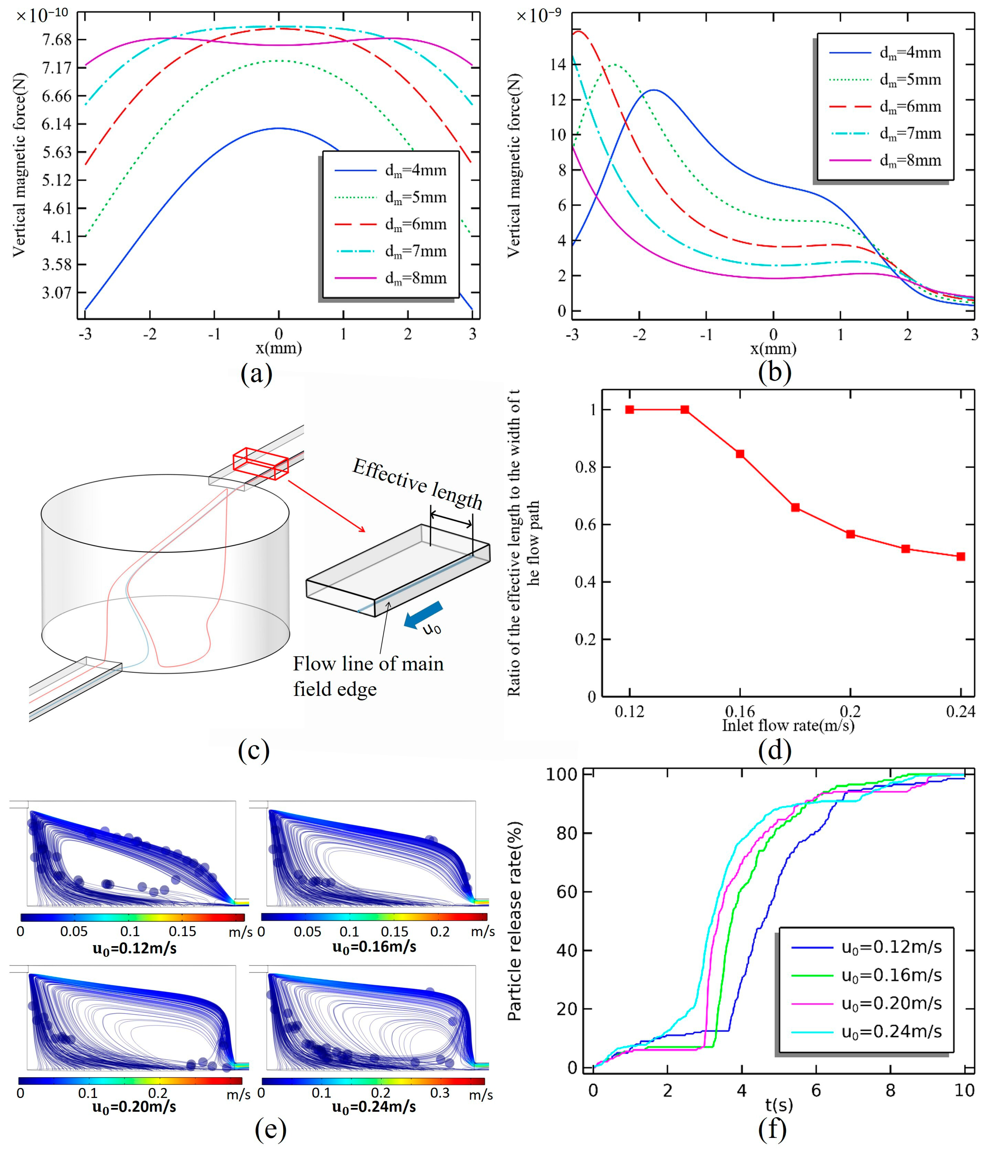 Micromachines 16 00332 g009