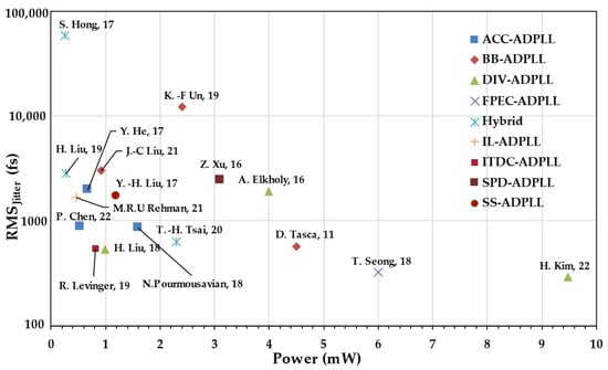 Micromachines 16 00333 g003